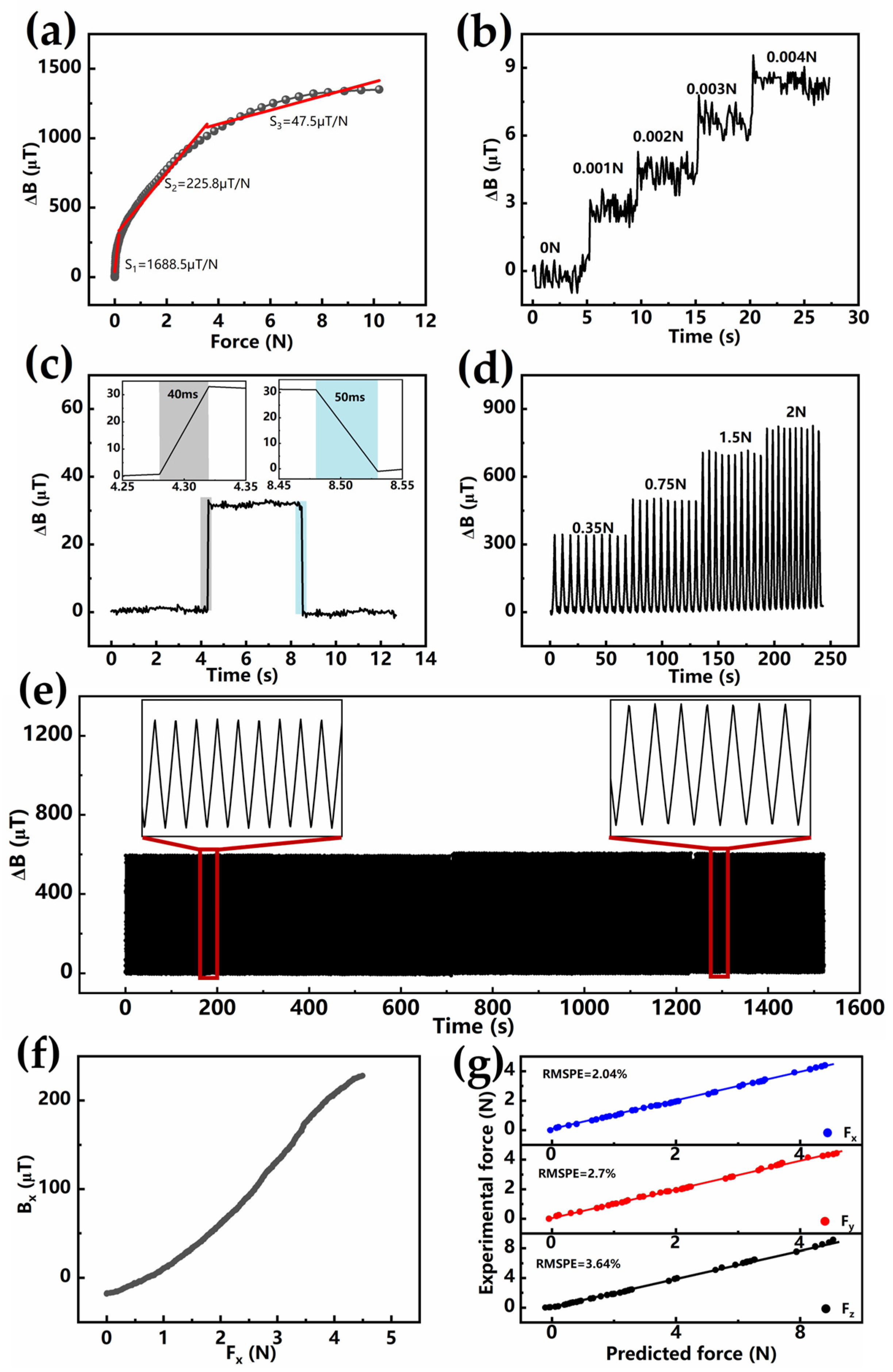 Sensors 25 02312 g006