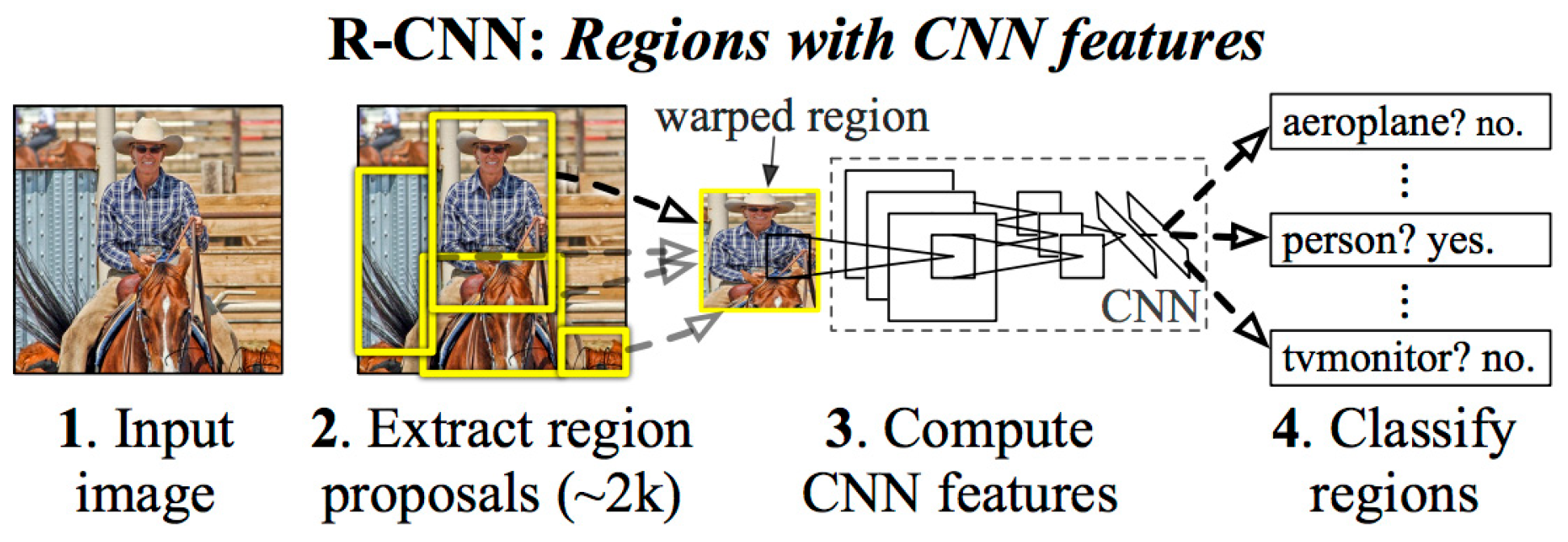Sensors 25 02315 g001