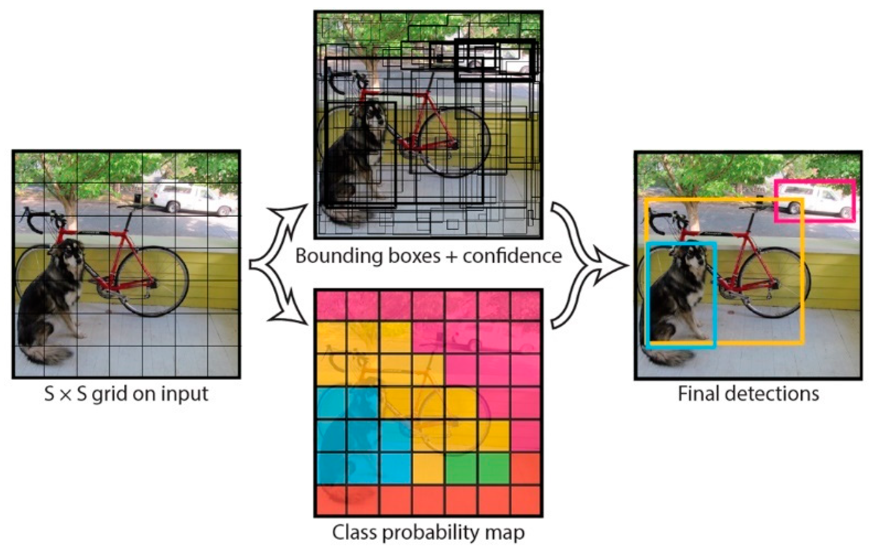 Sensors 25 02315 g002