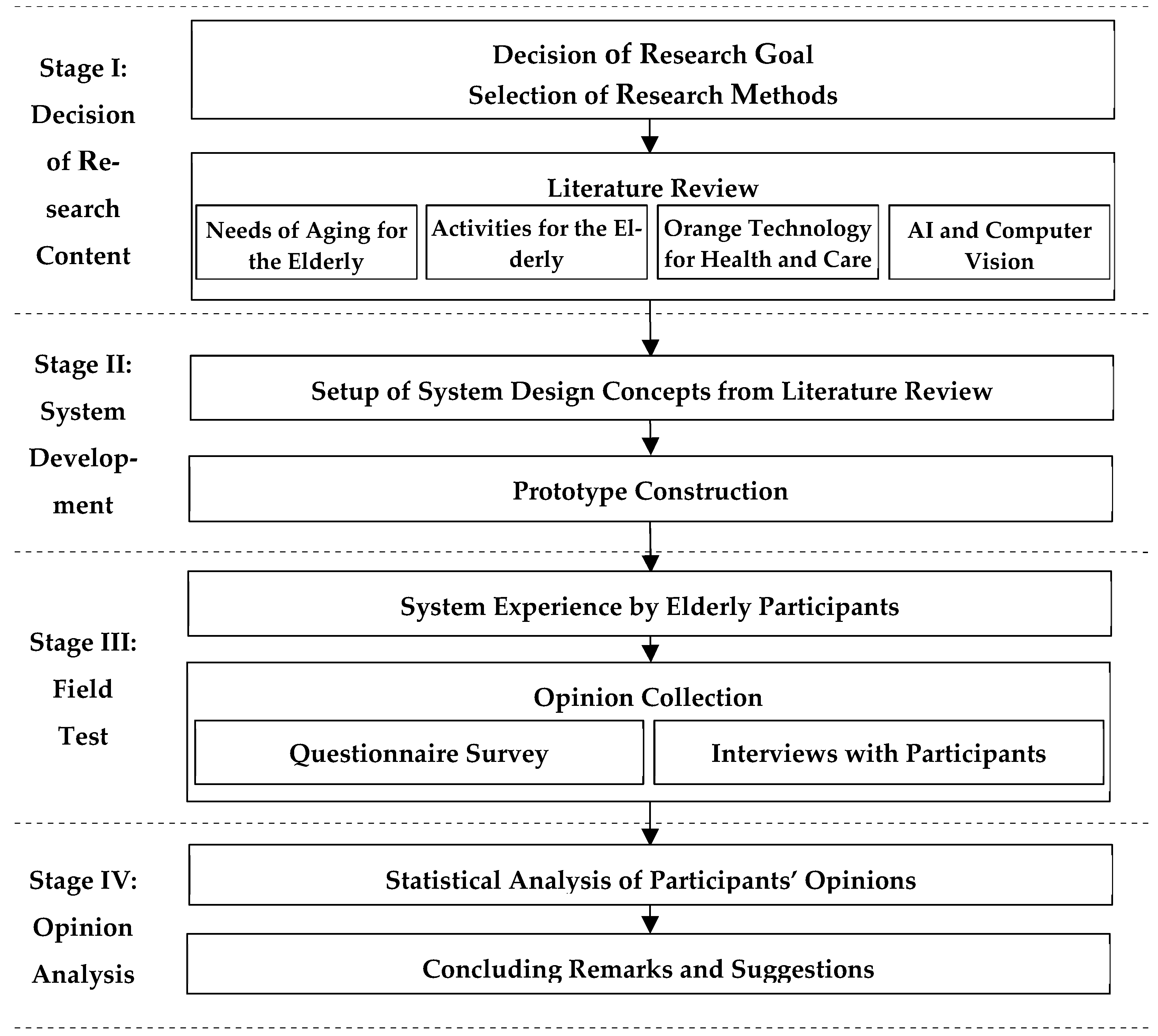 Sensors 25 02315 g003