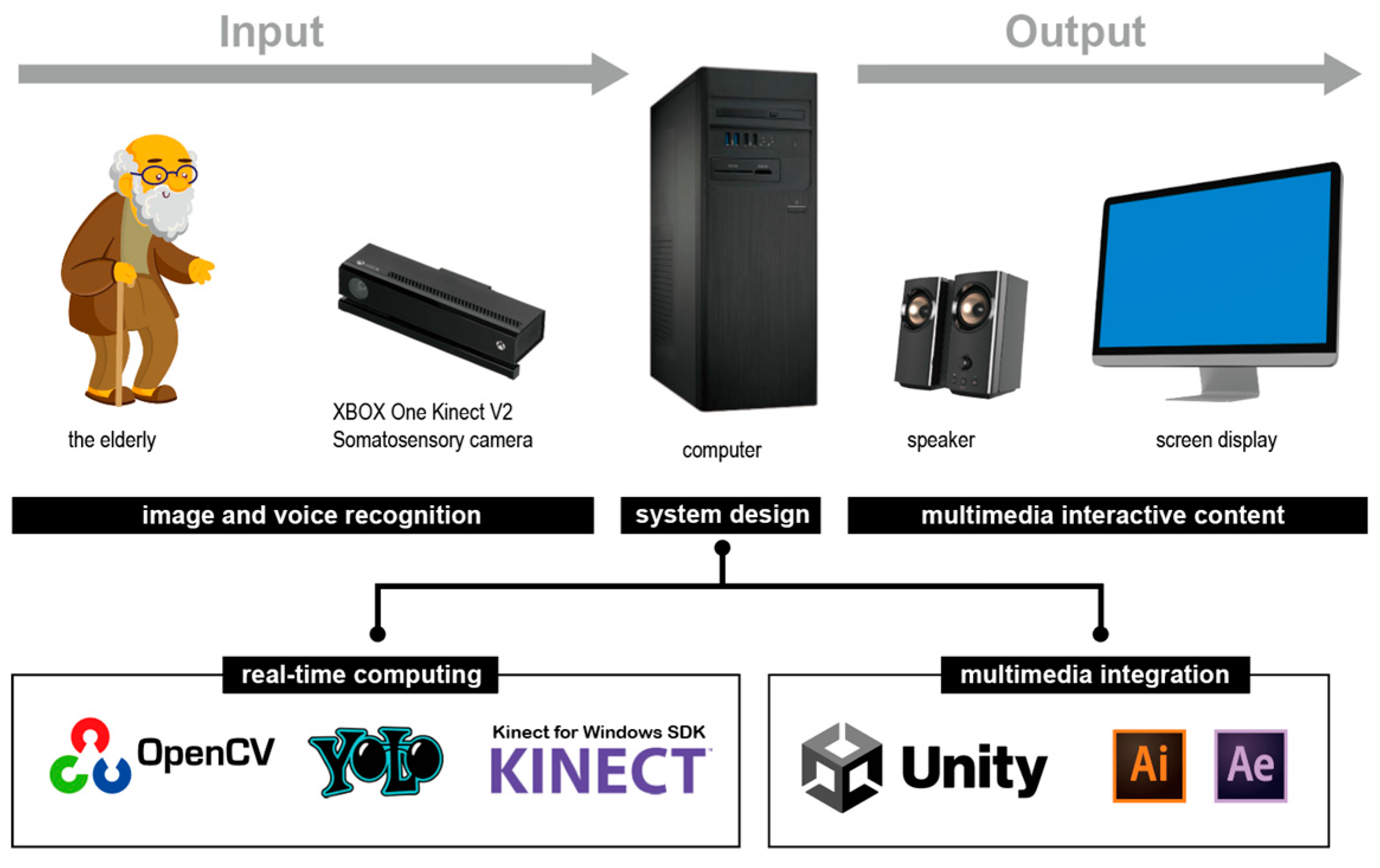 Sensors 25 02315 g006
