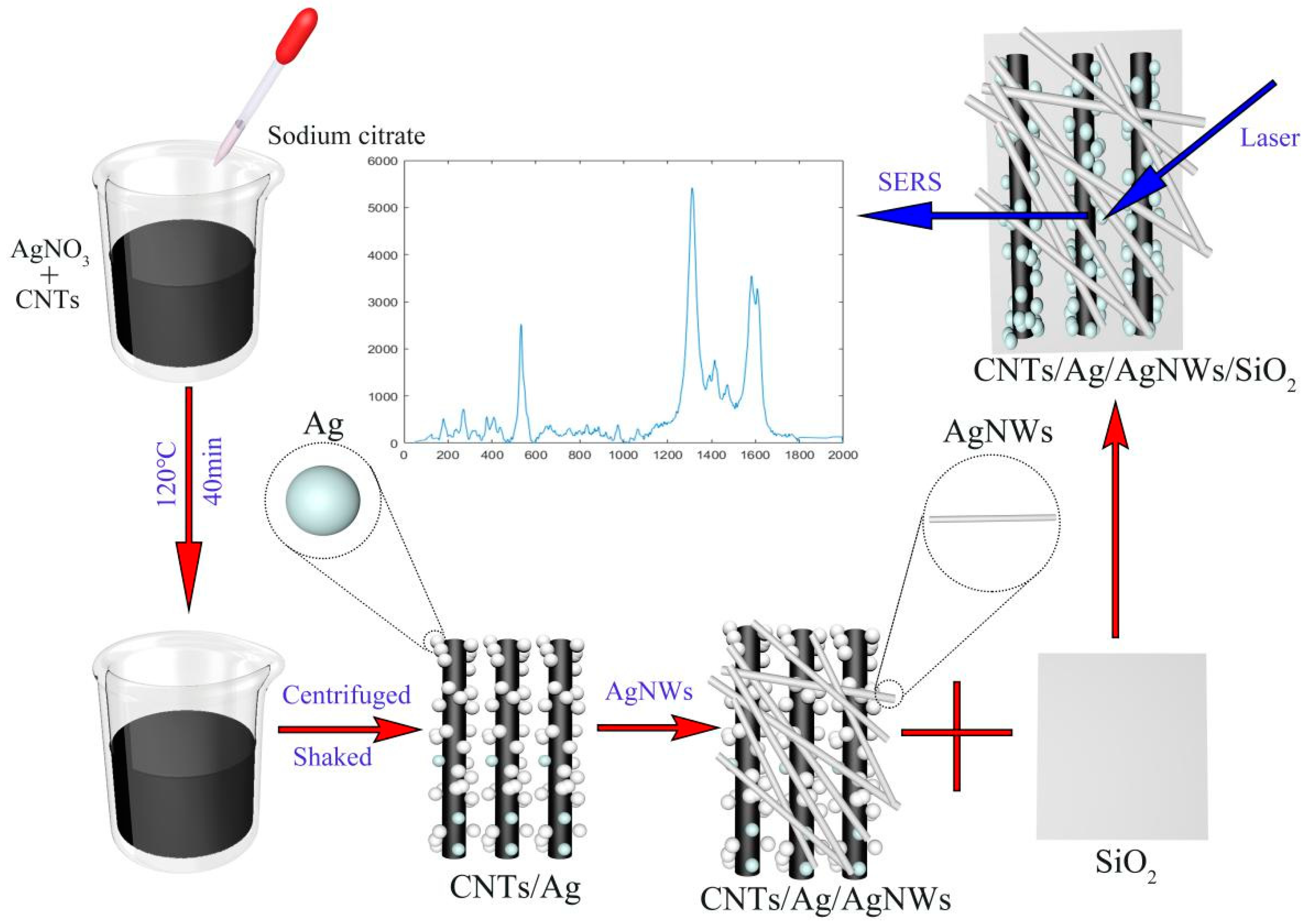 Sensors 25 02316 g001