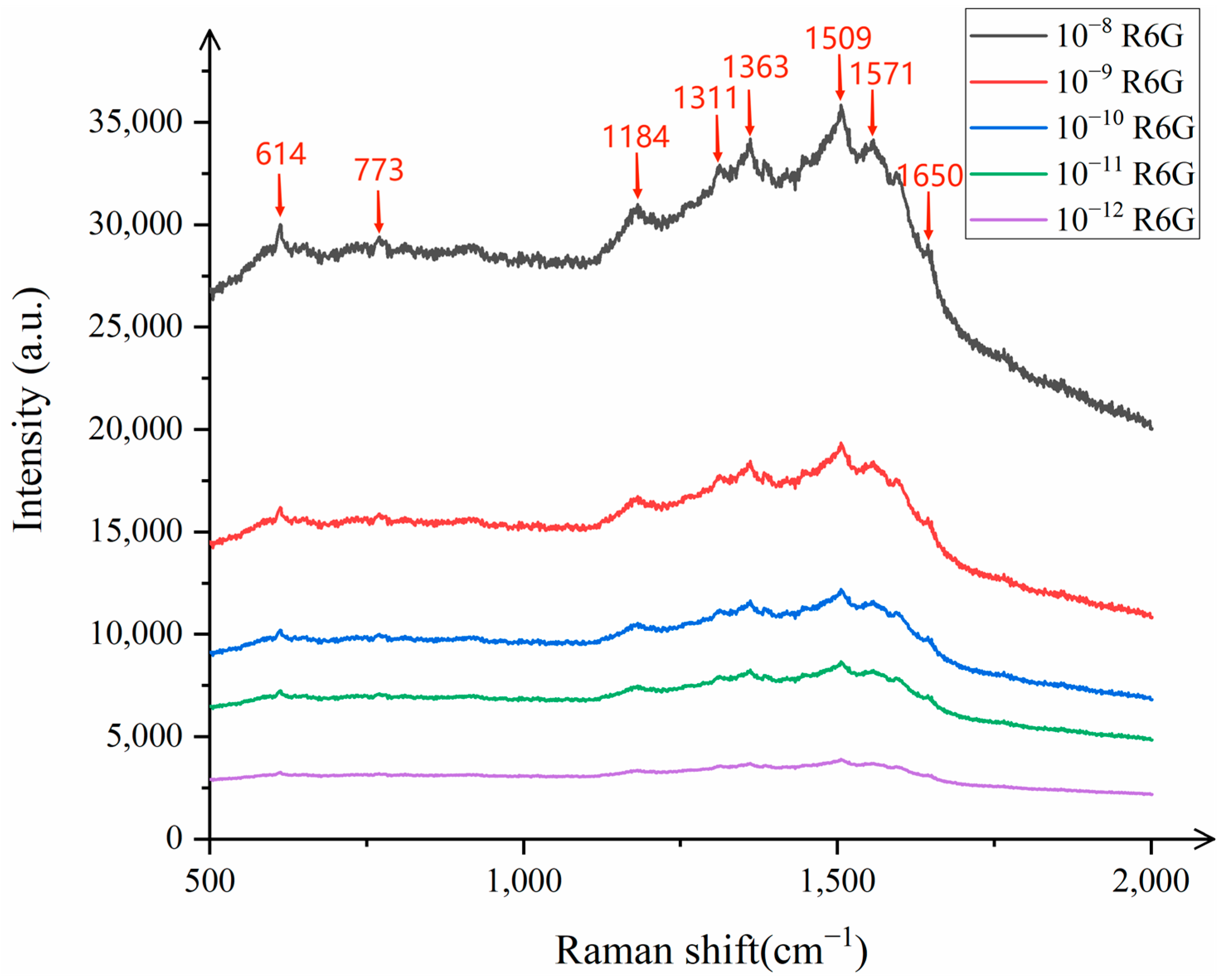 Sensors 25 02316 g005