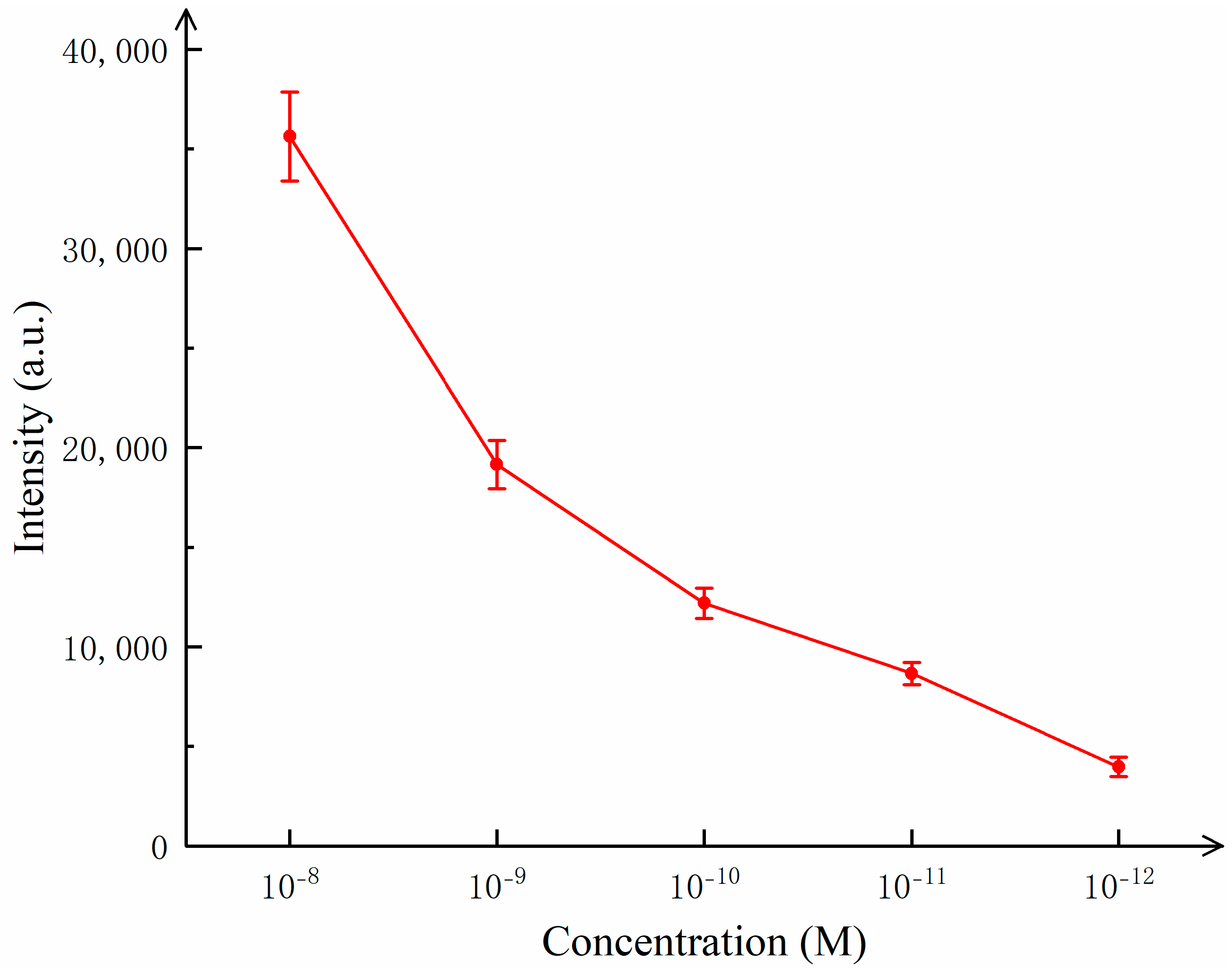 Sensors 25 02316 g006