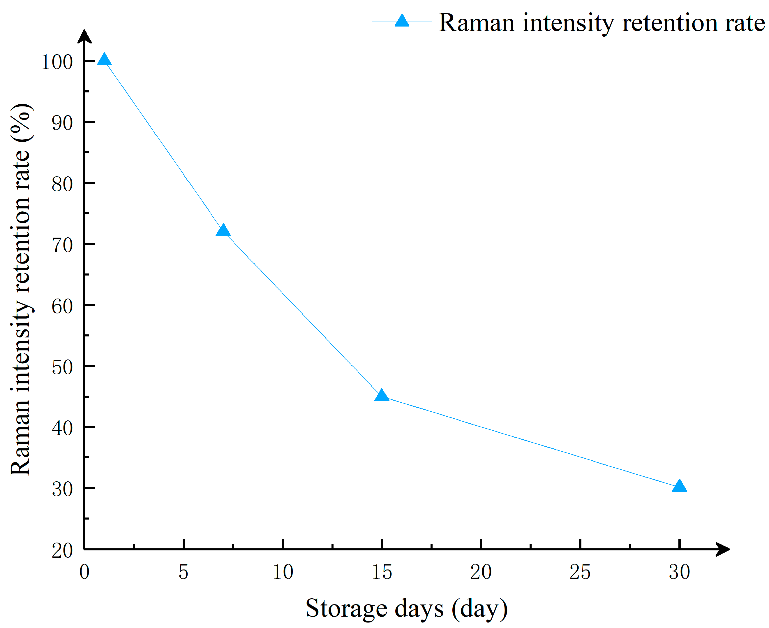 Sensors 25 02316 g011