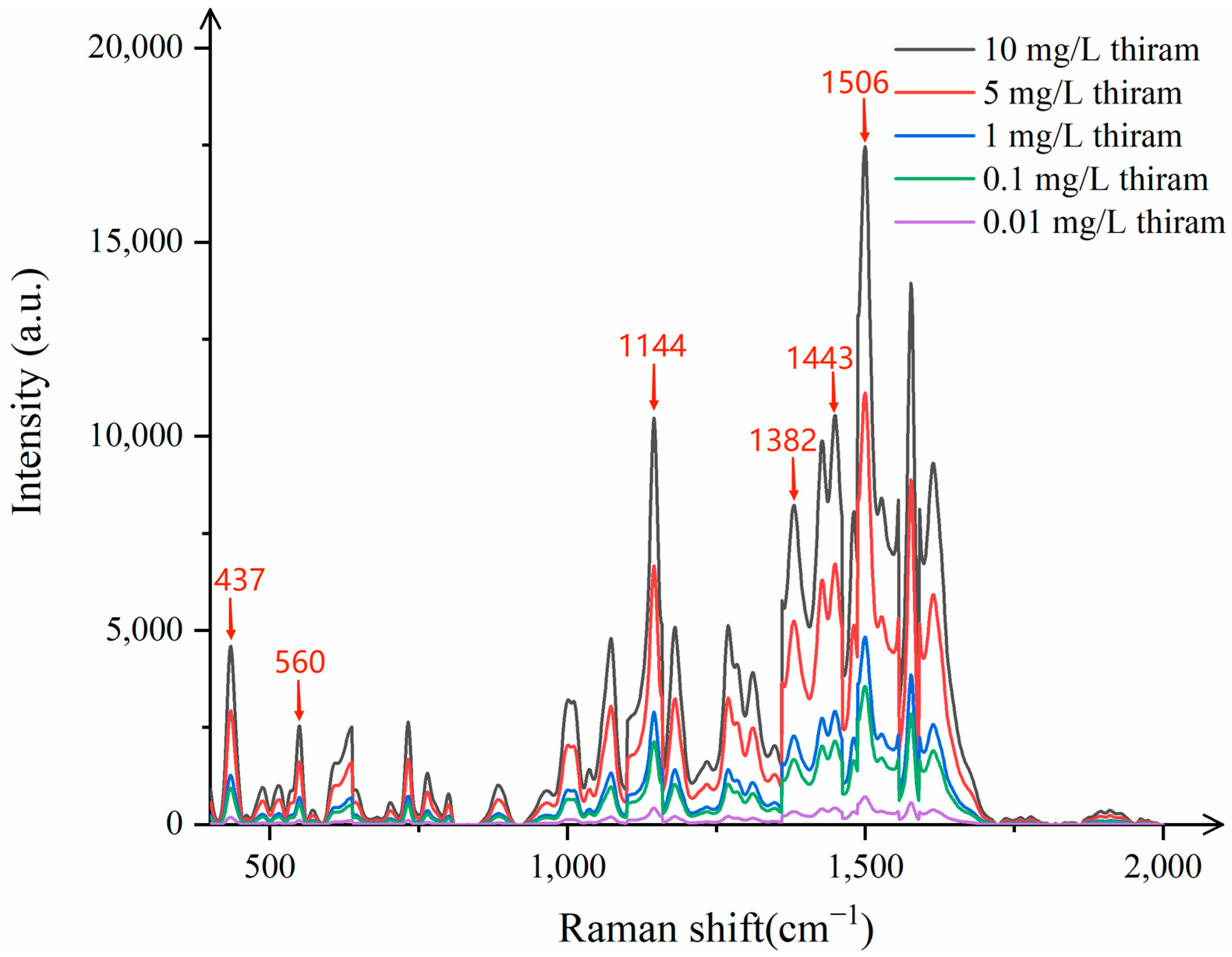 Sensors 25 02316 g012