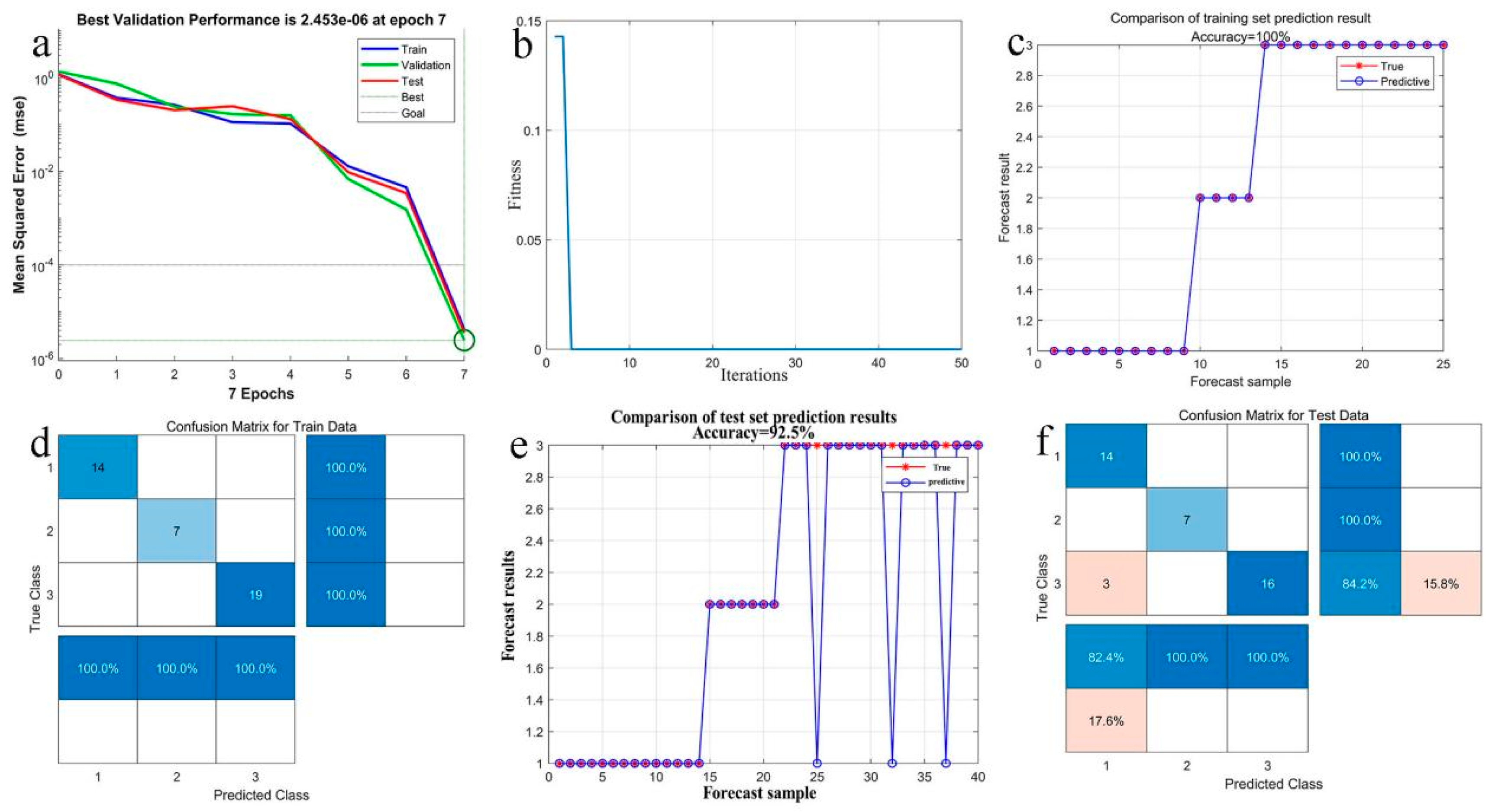 Sensors 25 02316 g015