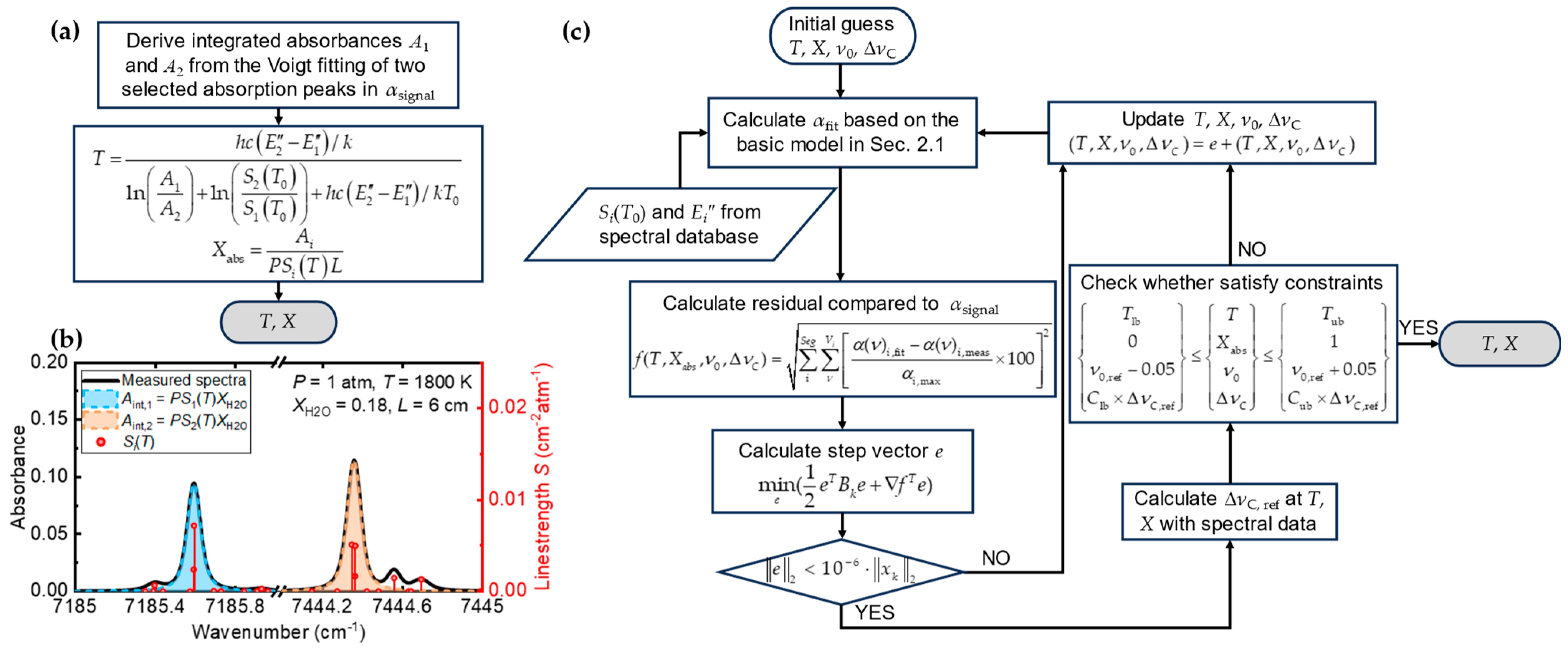 Sensors 25 02317 g001