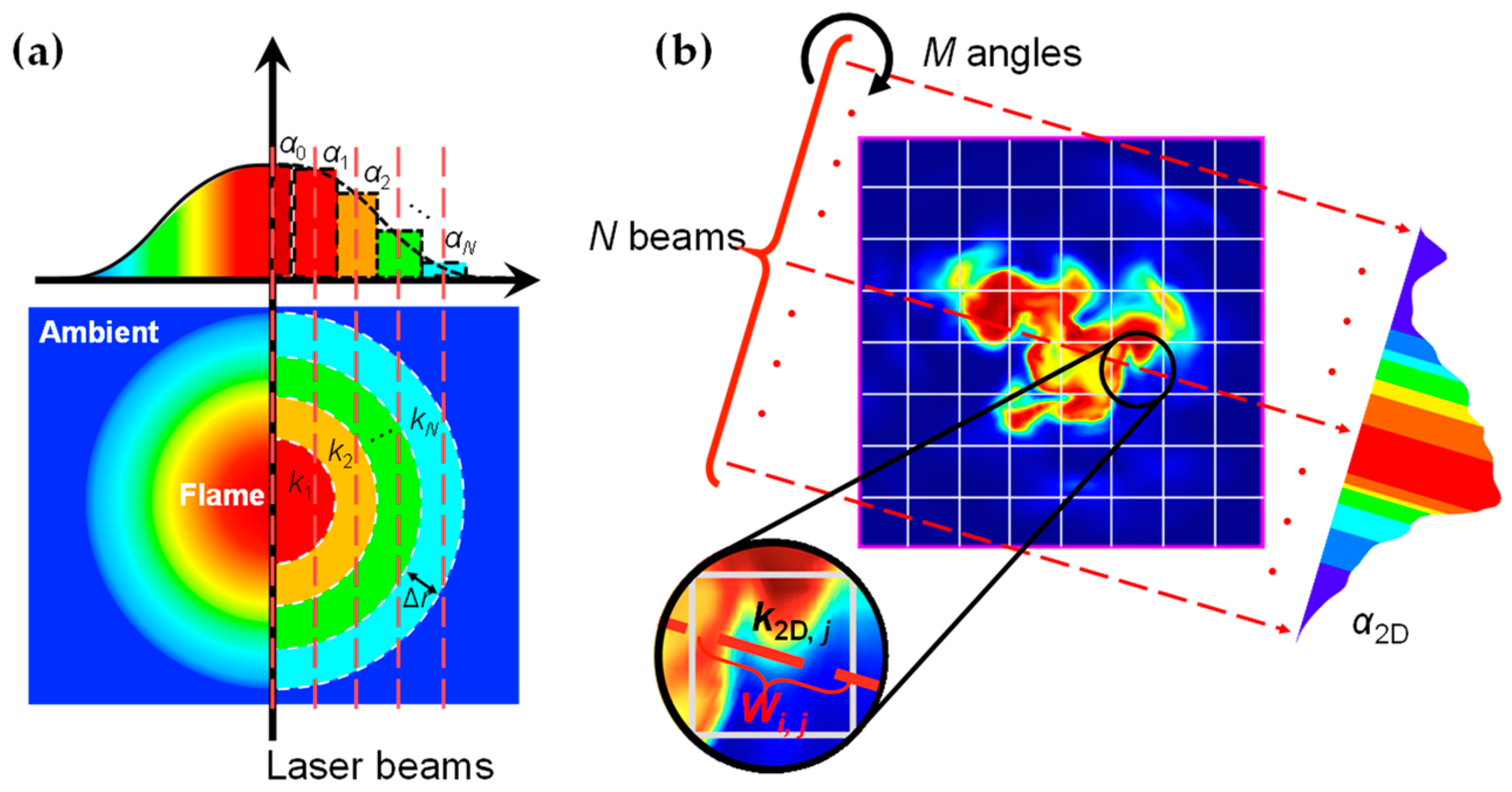 Sensors 25 02317 g002