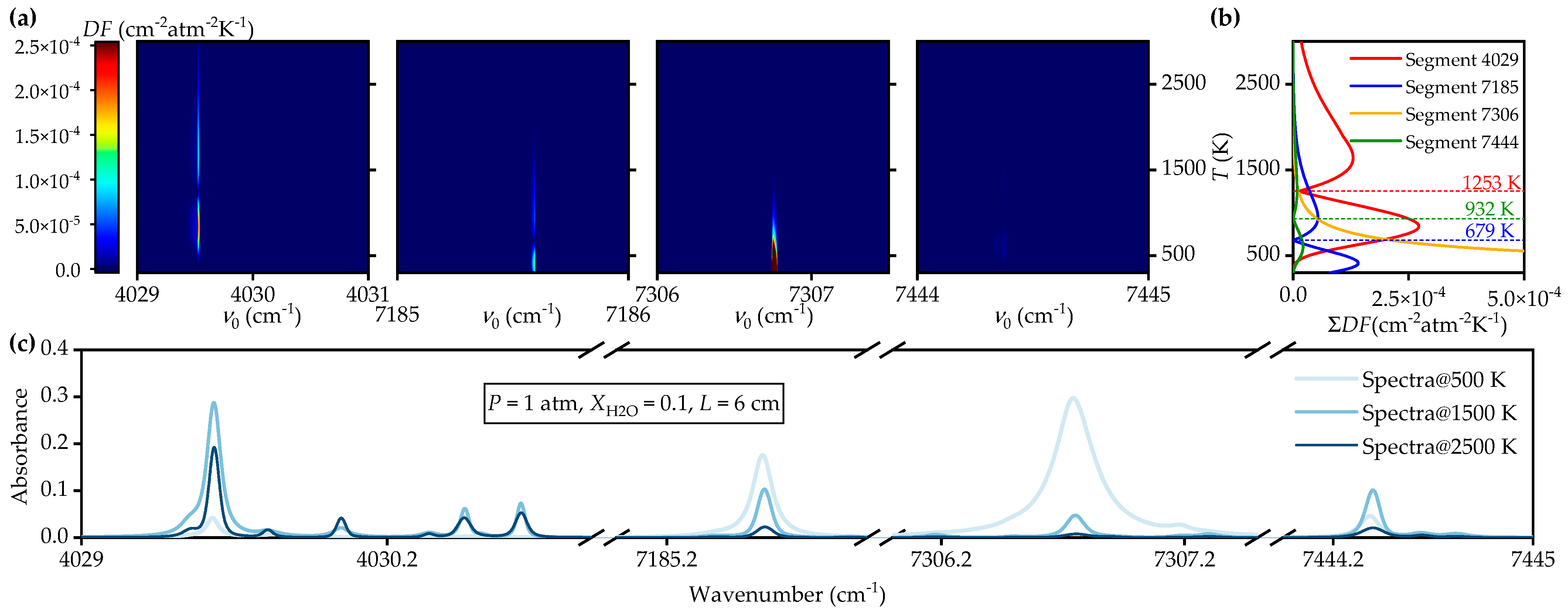 Sensors 25 02317 g003