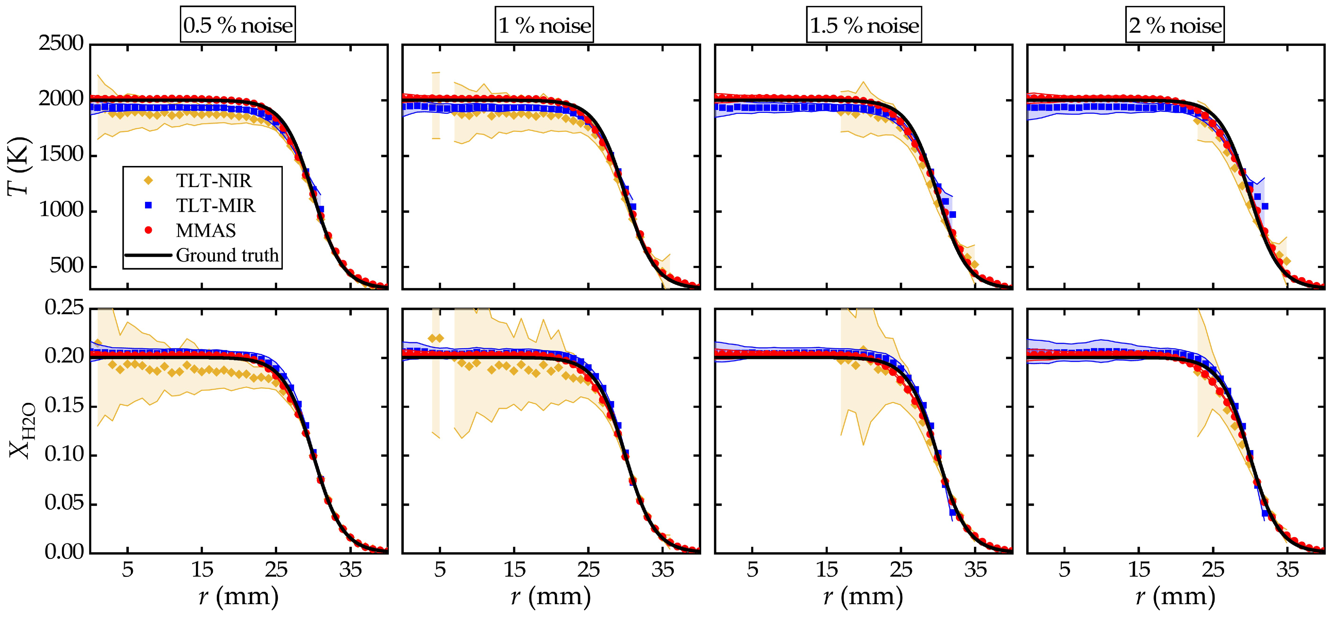 Sensors 25 02317 g005