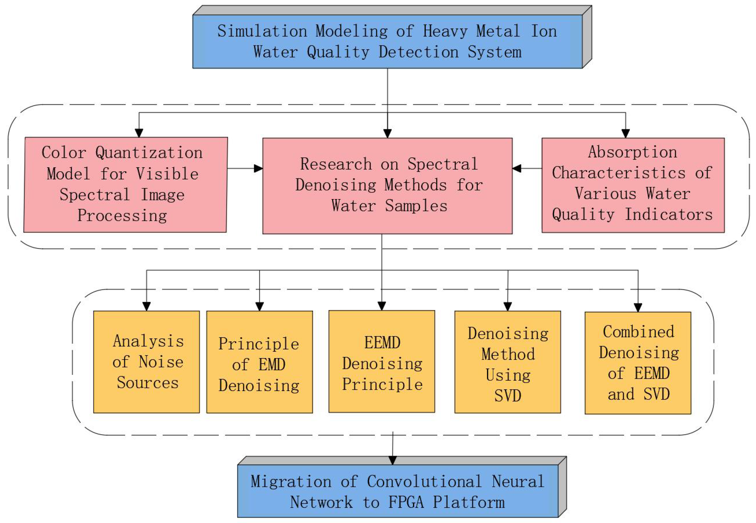 Sensors 25 02318 g001