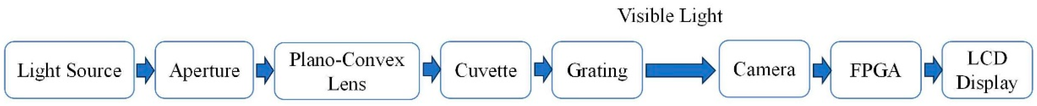 Sensors 25 02318 g005