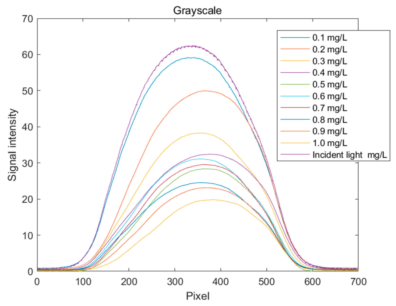 Sensors 25 02318 g009