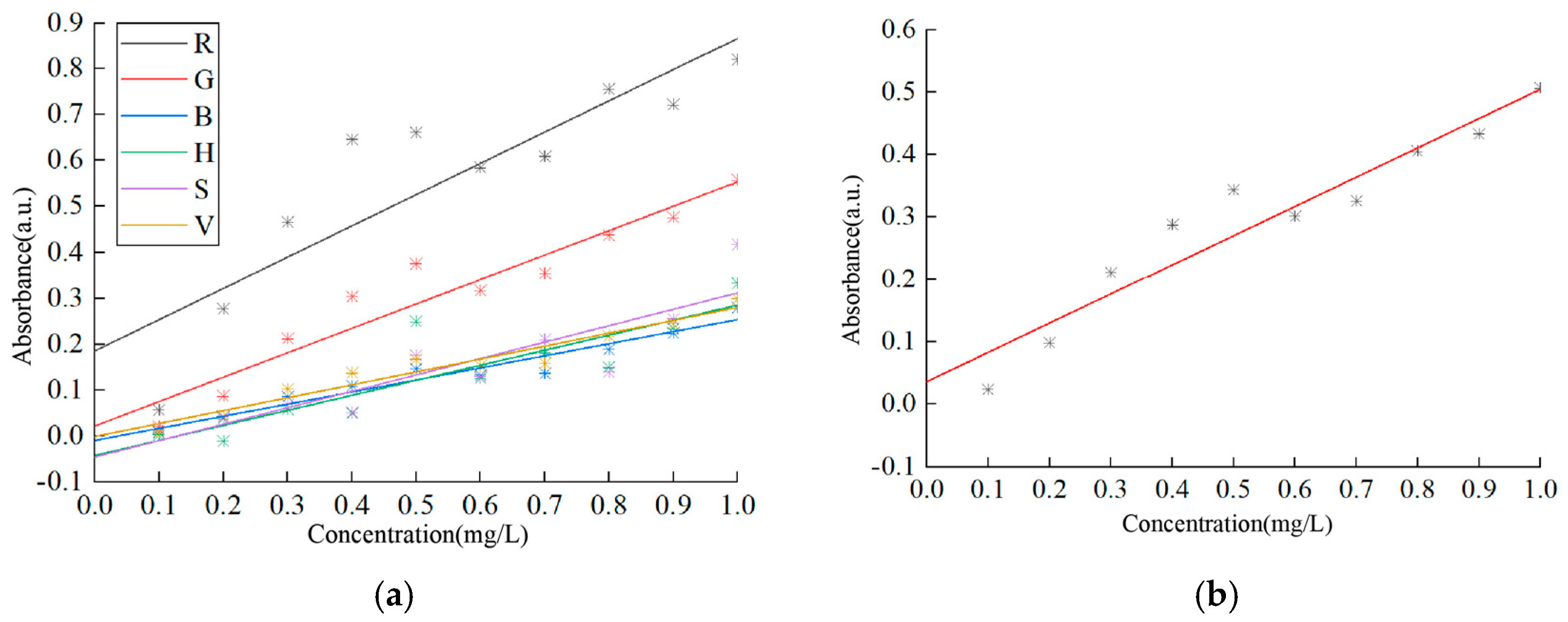 Sensors 25 02318 g010