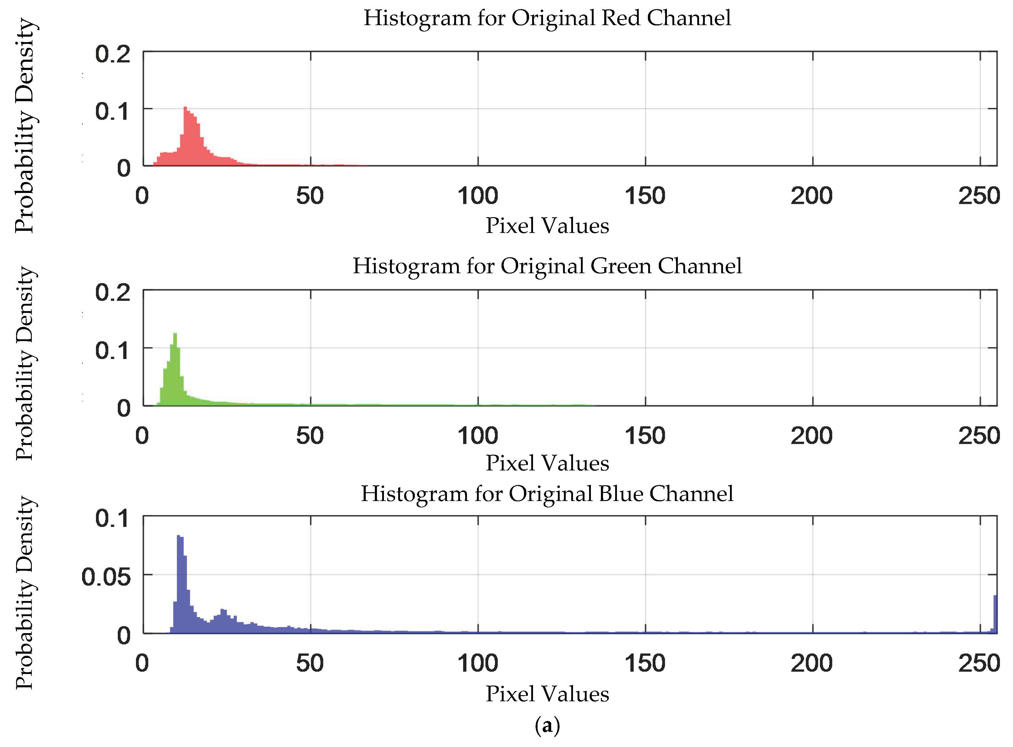 Sensors 25 02318 g012a