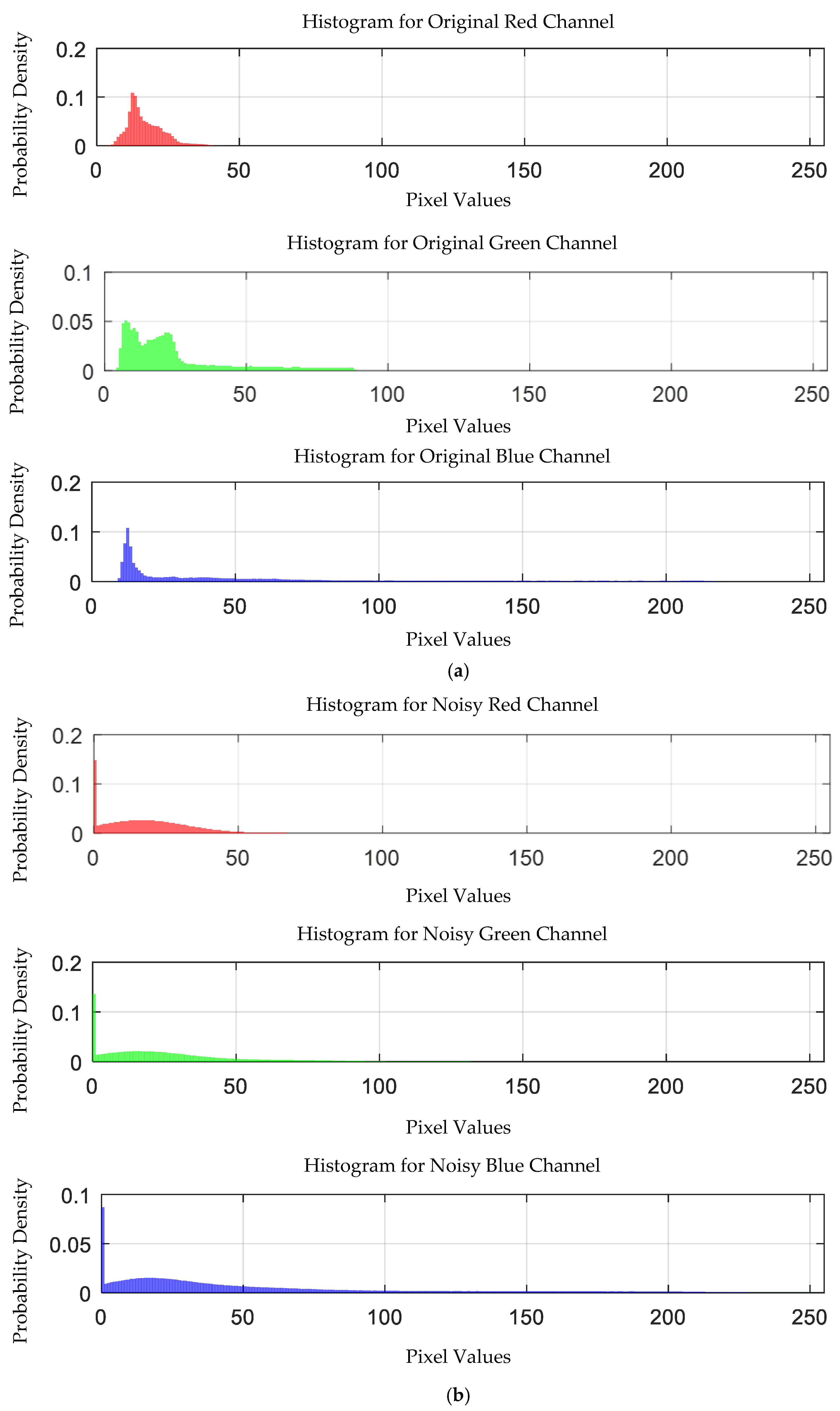 Sensors 25 02318 g016