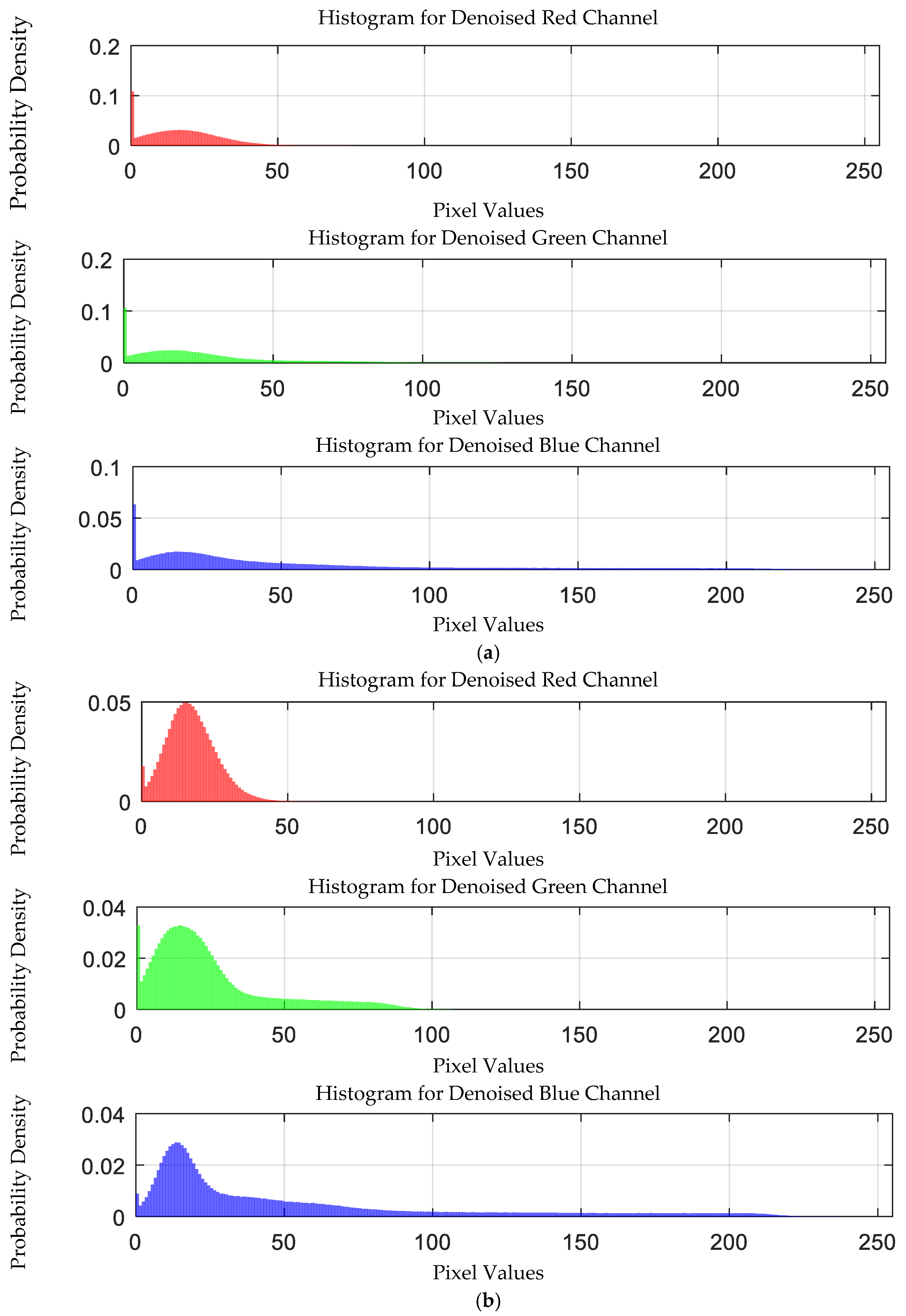 Sensors 25 02318 g018