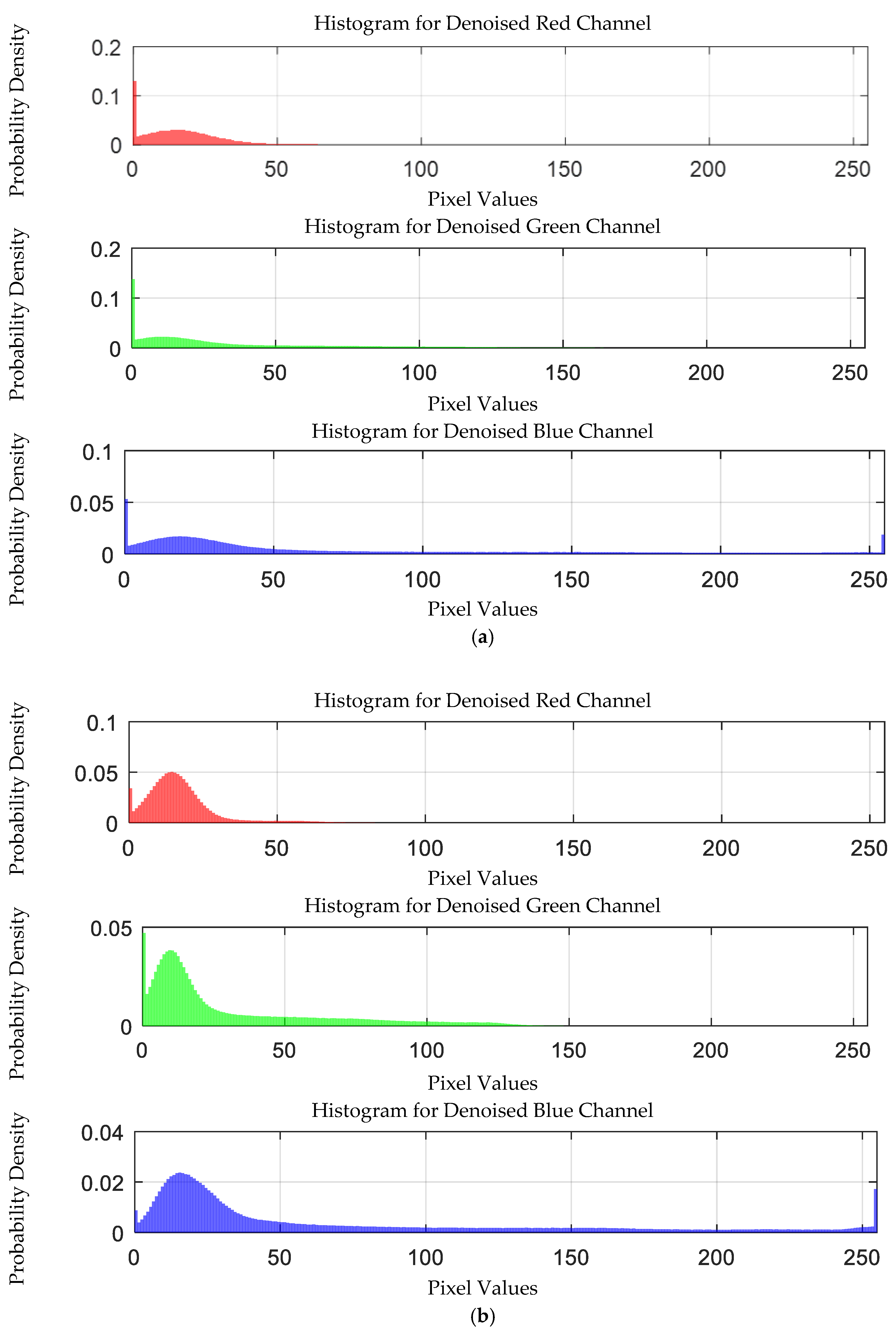 Sensors 25 02318 g022