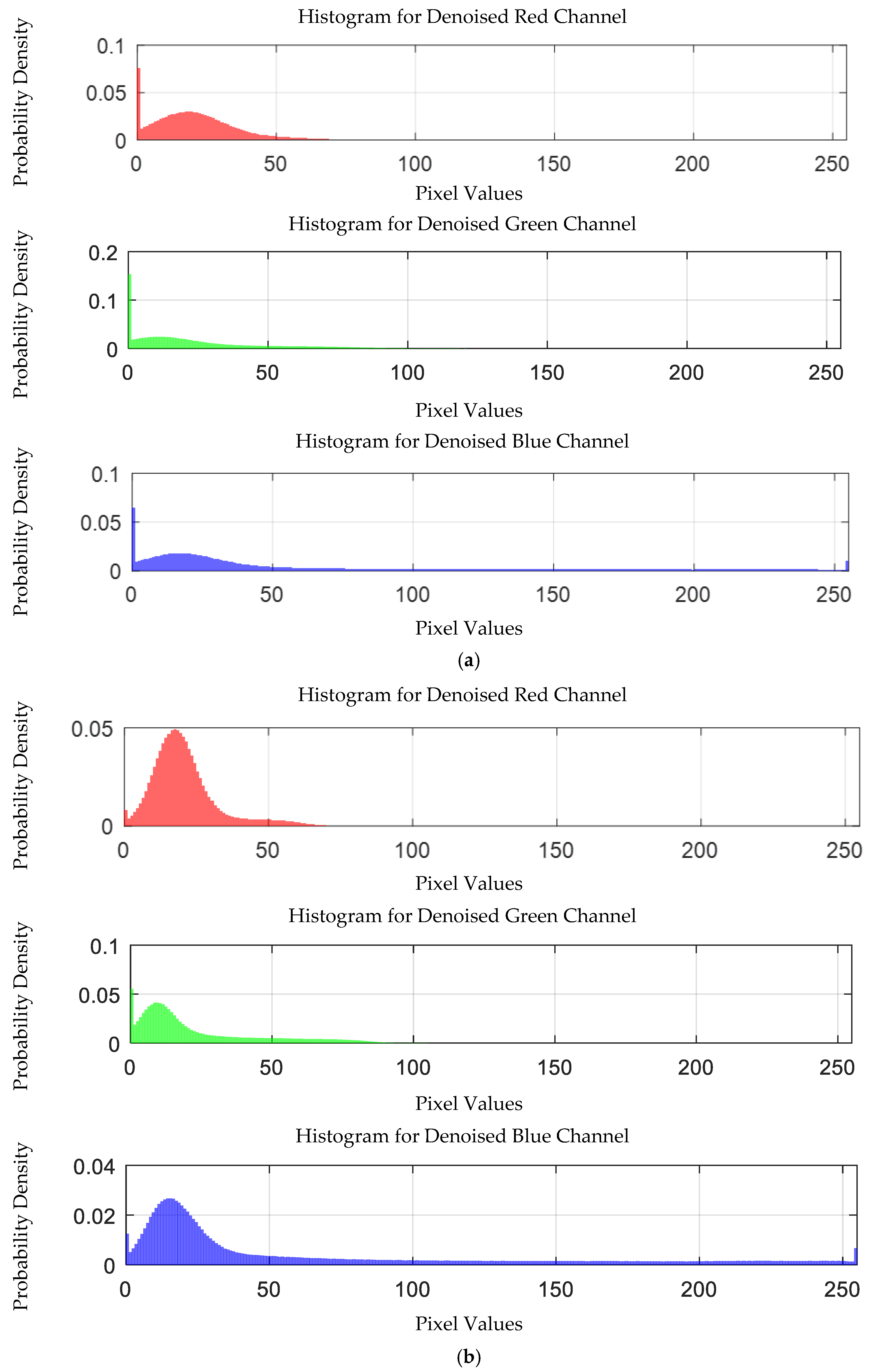 Sensors 25 02318 g026