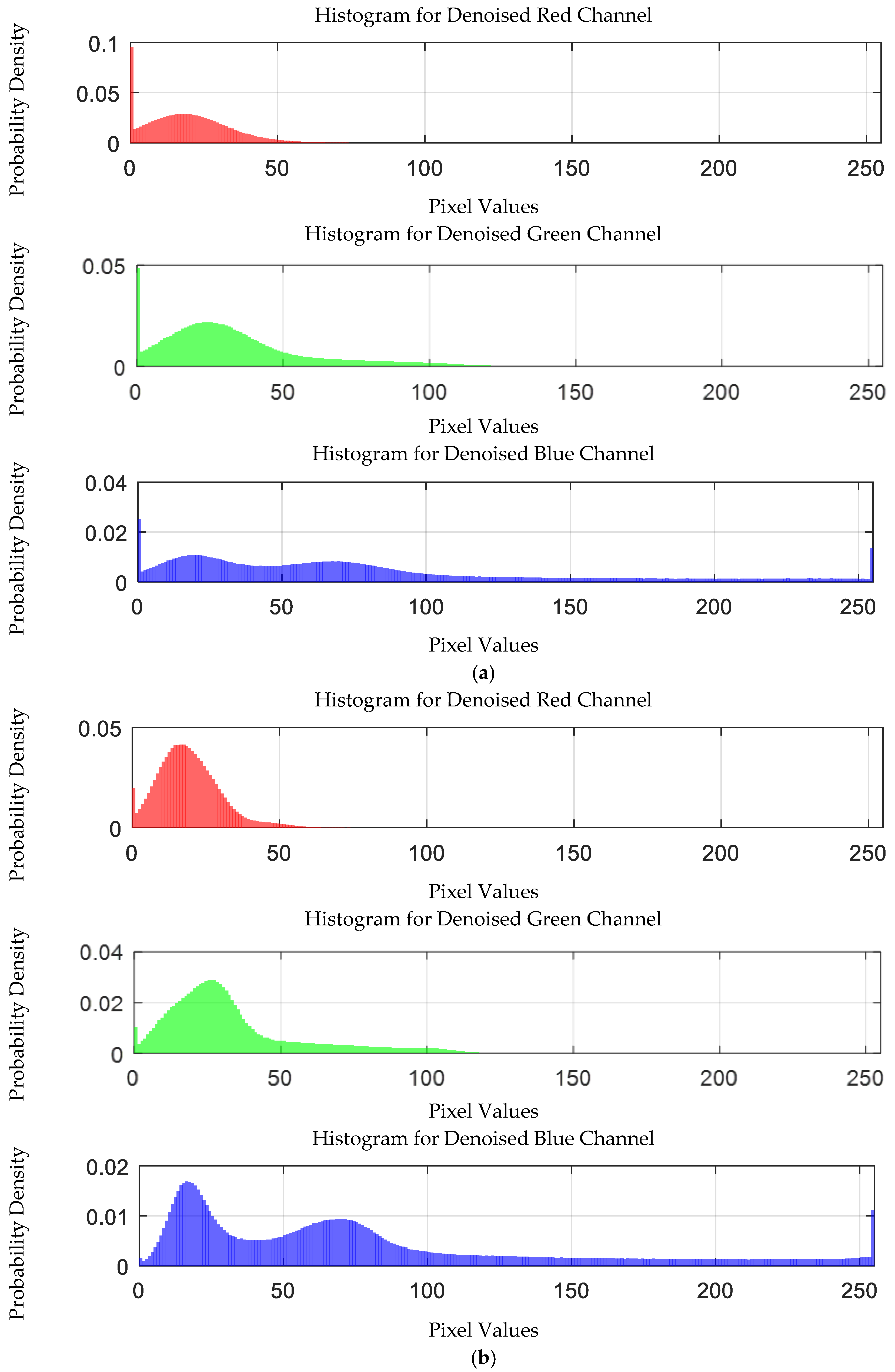Sensors 25 02318 g030