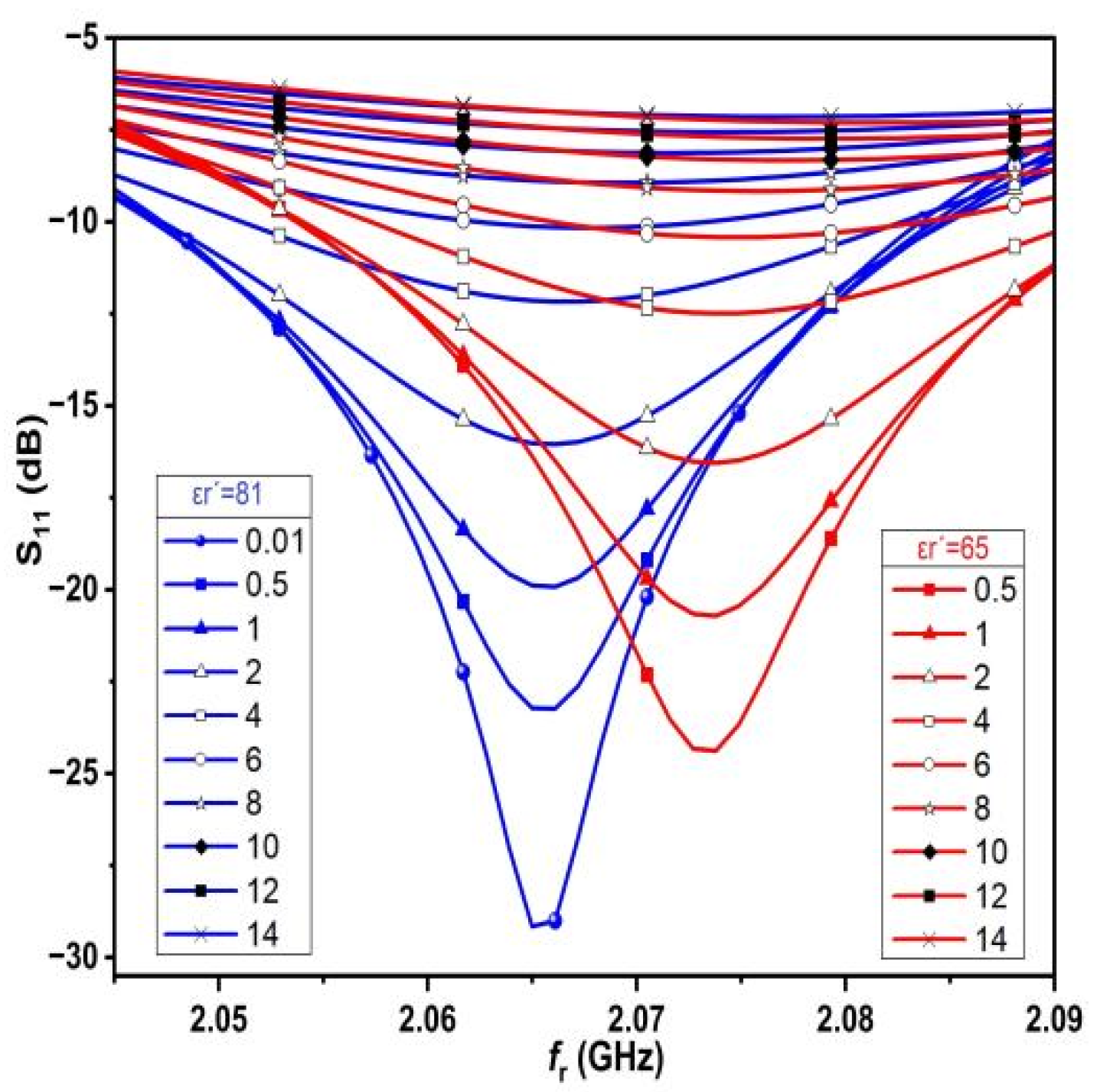 Sensors 25 02319 g009