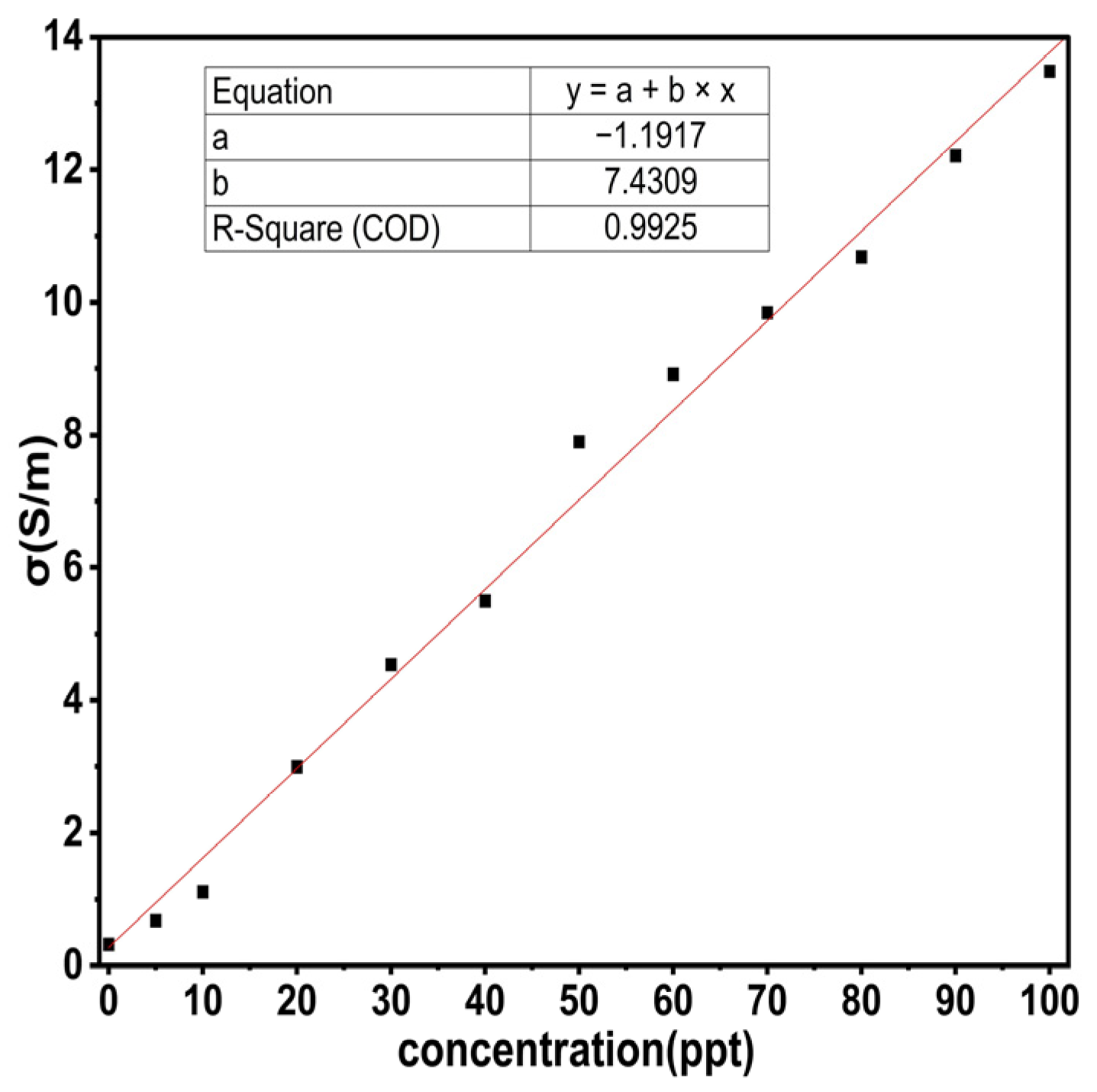 Sensors 25 02319 g012