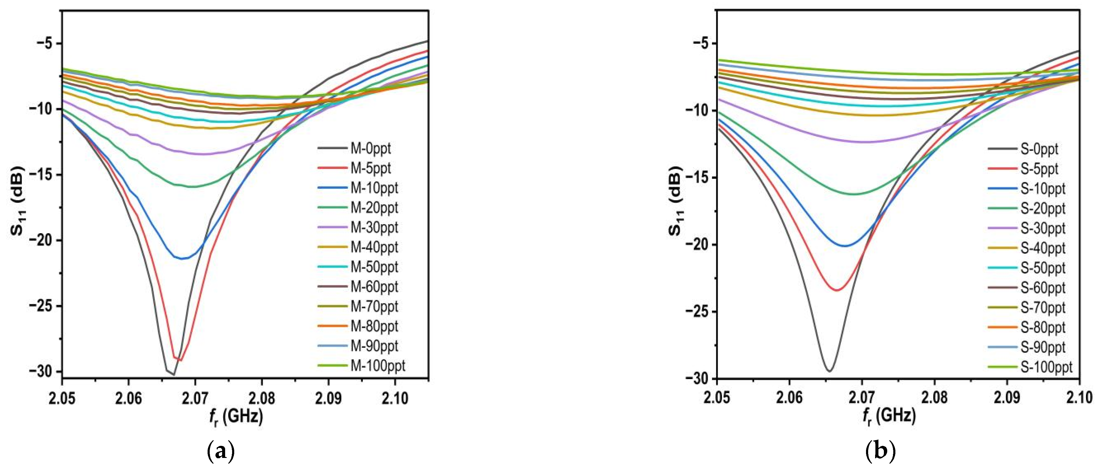 Sensors 25 02319 g014