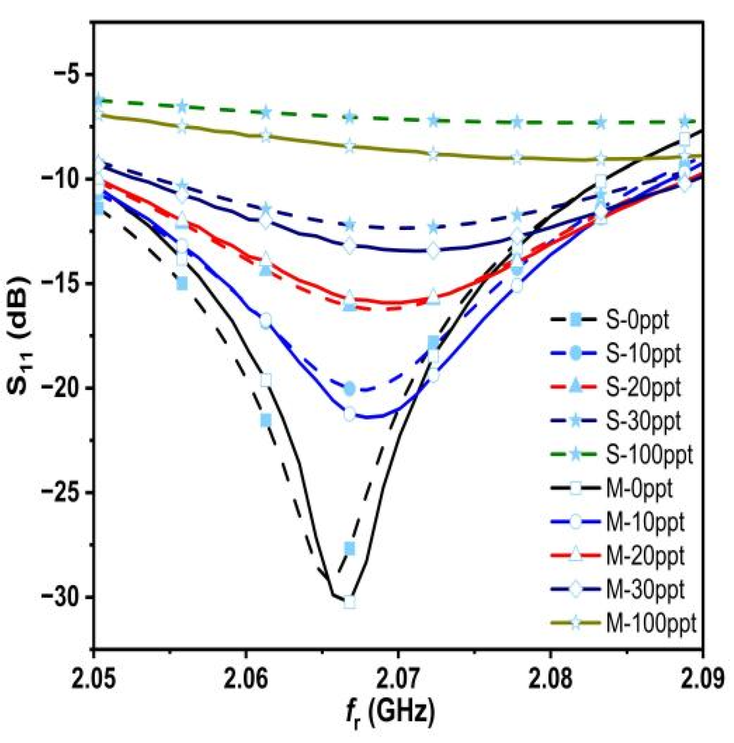 Sensors 25 02319 g015