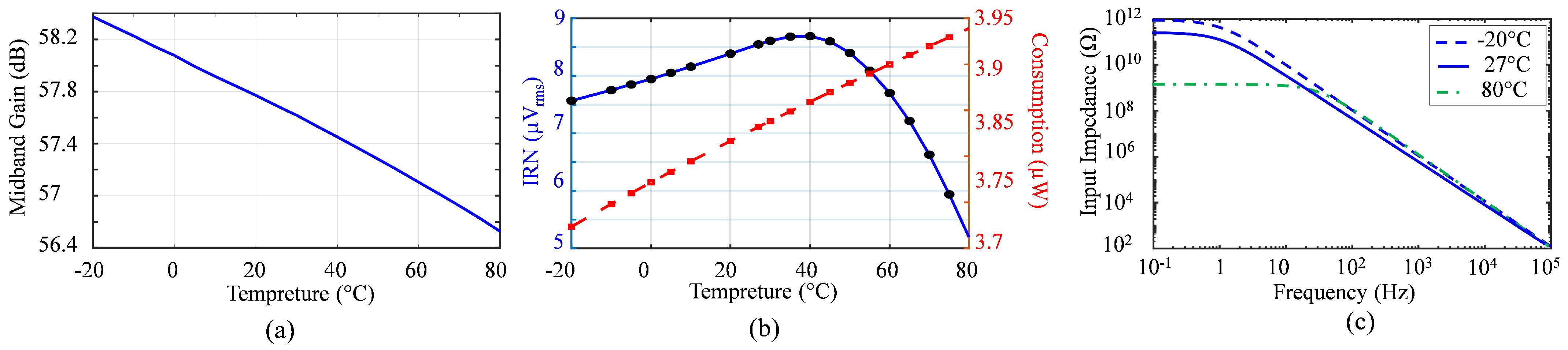 Sensors 25 02320 g007 Sensors 25 02320 g007