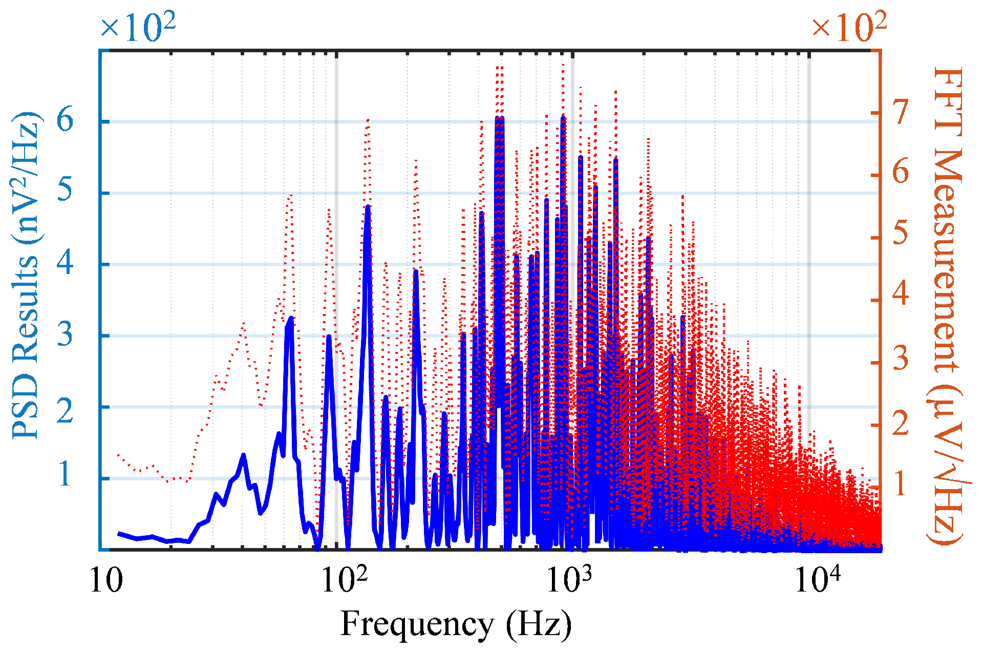 Sensors 25 02320 g010 Sensors 25 02320 g010