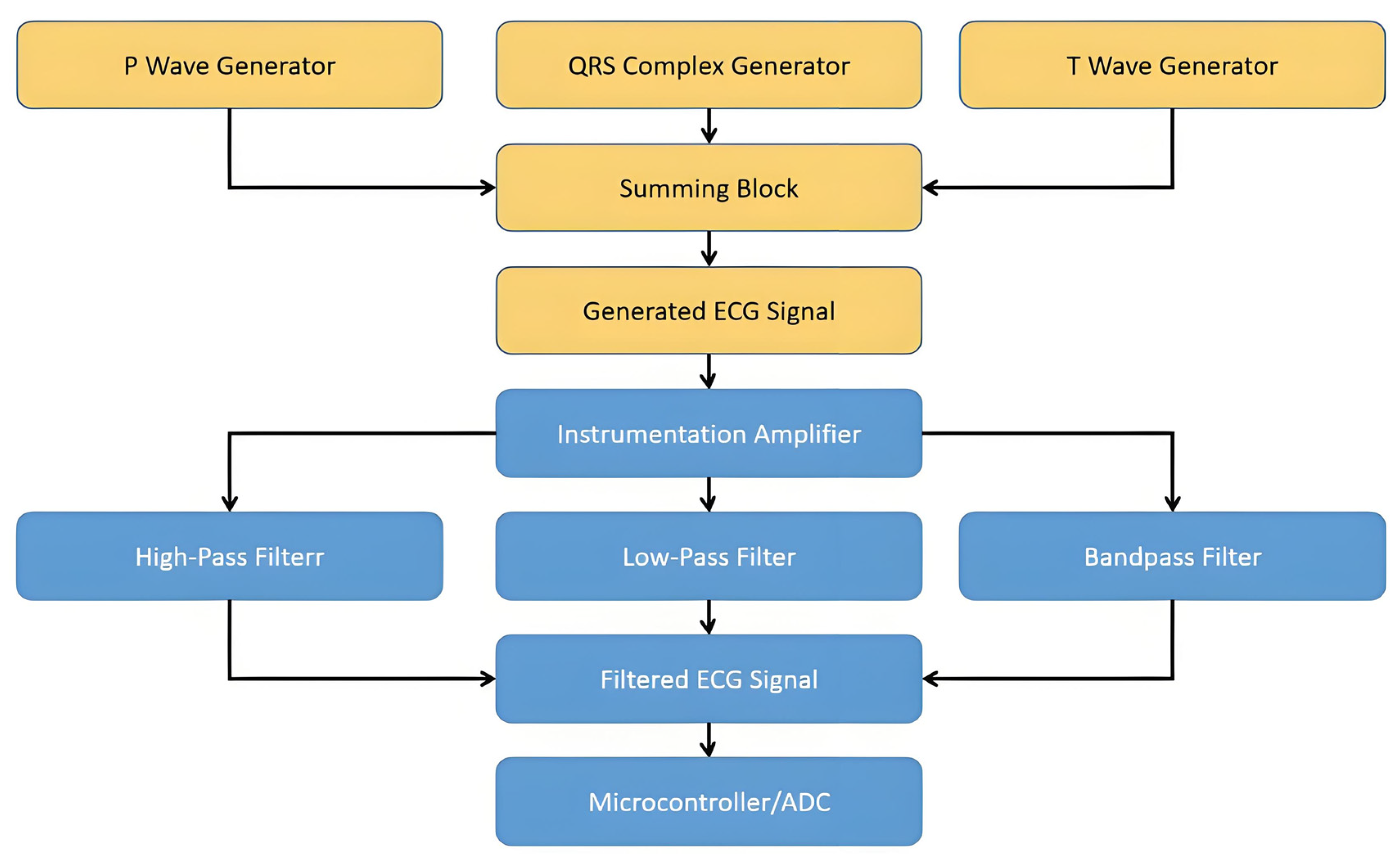 Sensors 25 02321 g001
