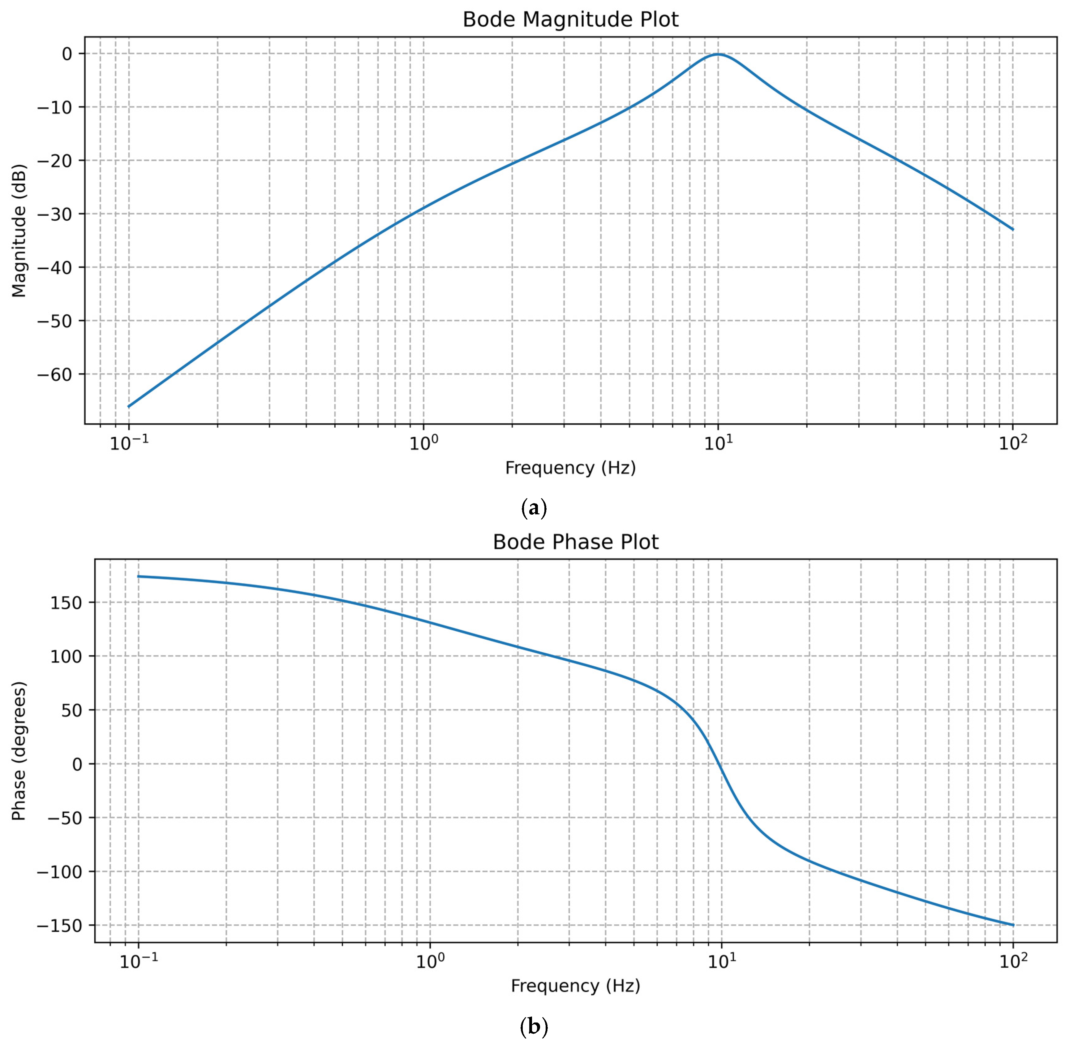 Sensors 25 02321 g002