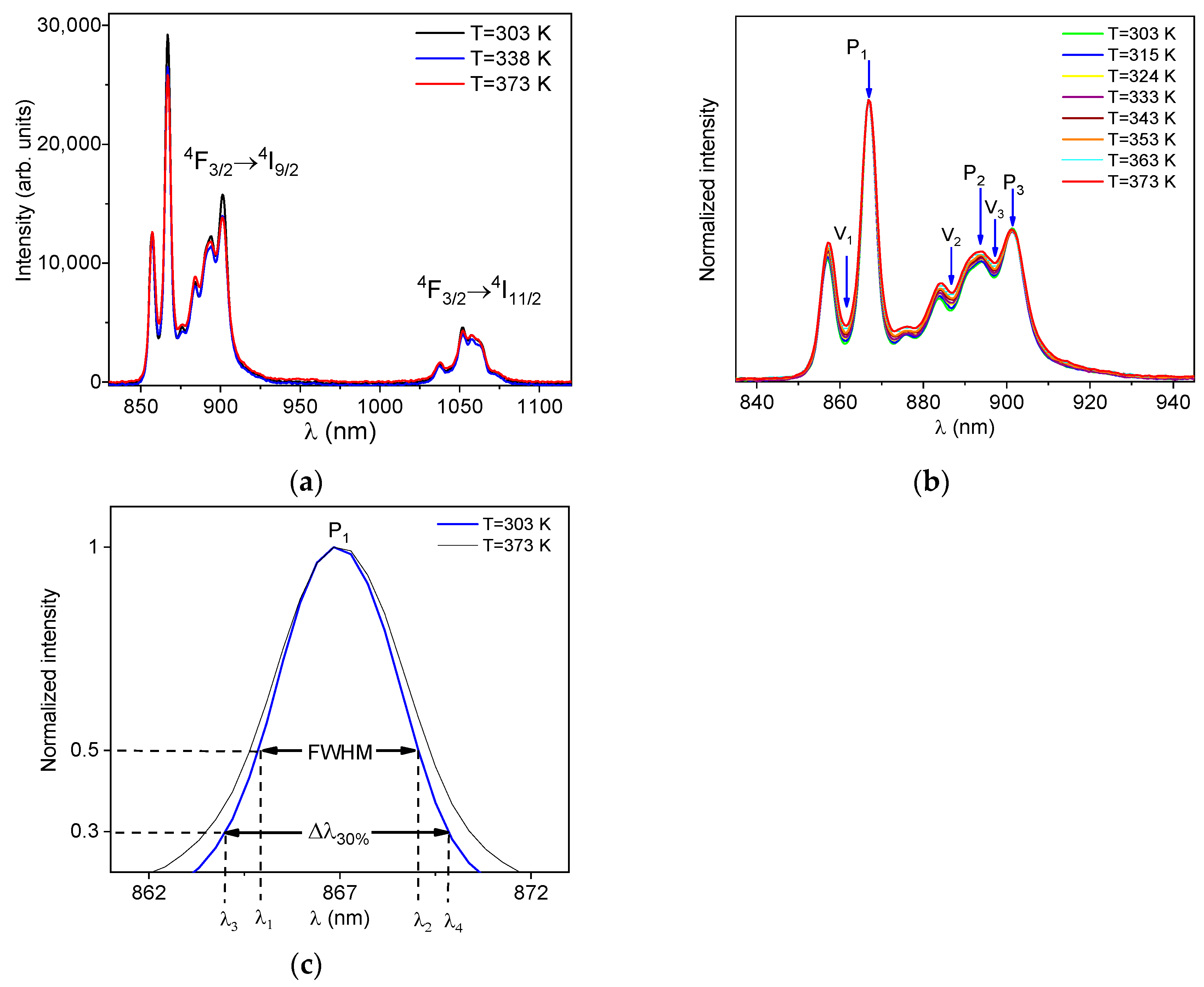 Sensors 25 02324 g004