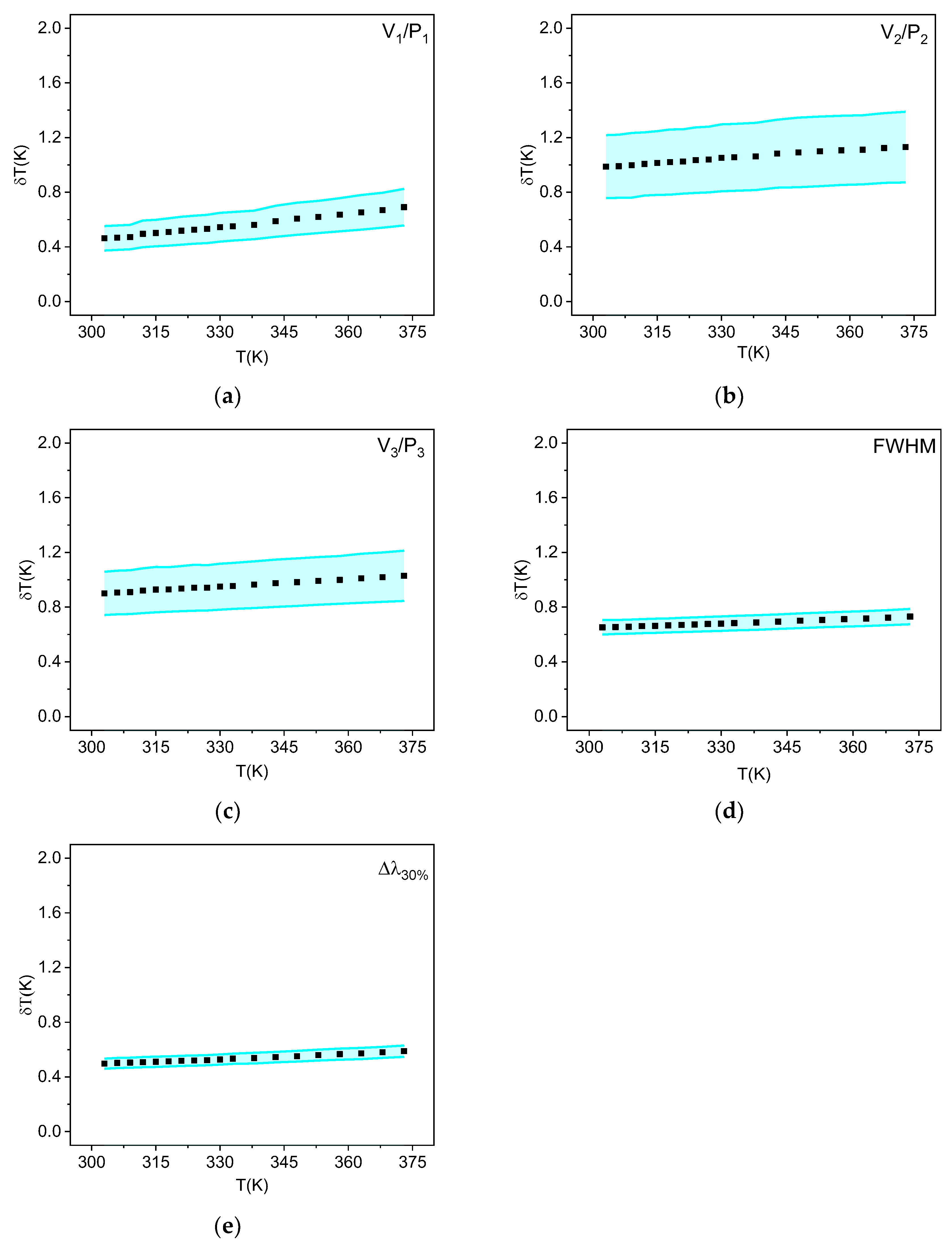 Sensors 25 02324 g007