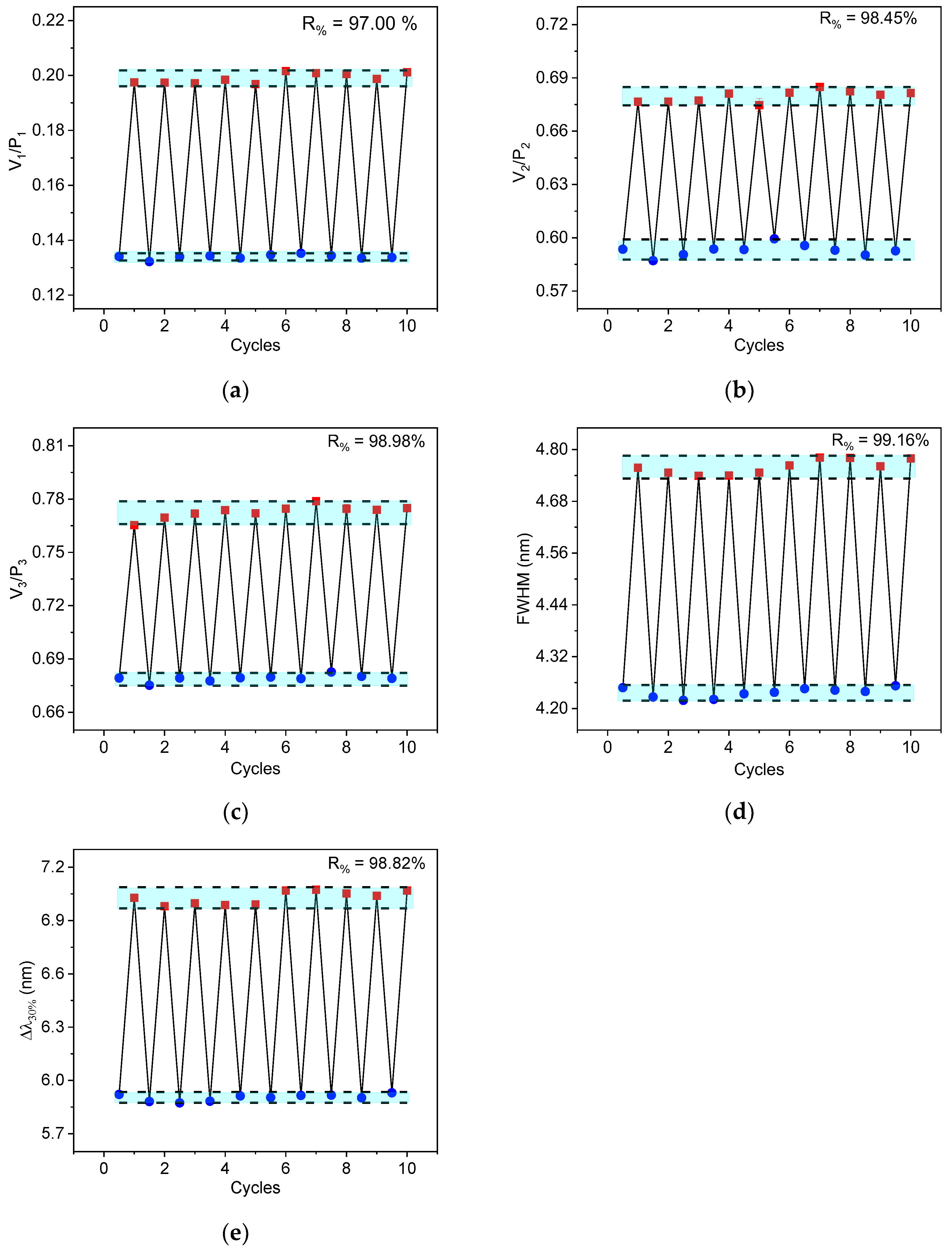 Sensors 25 02324 g009