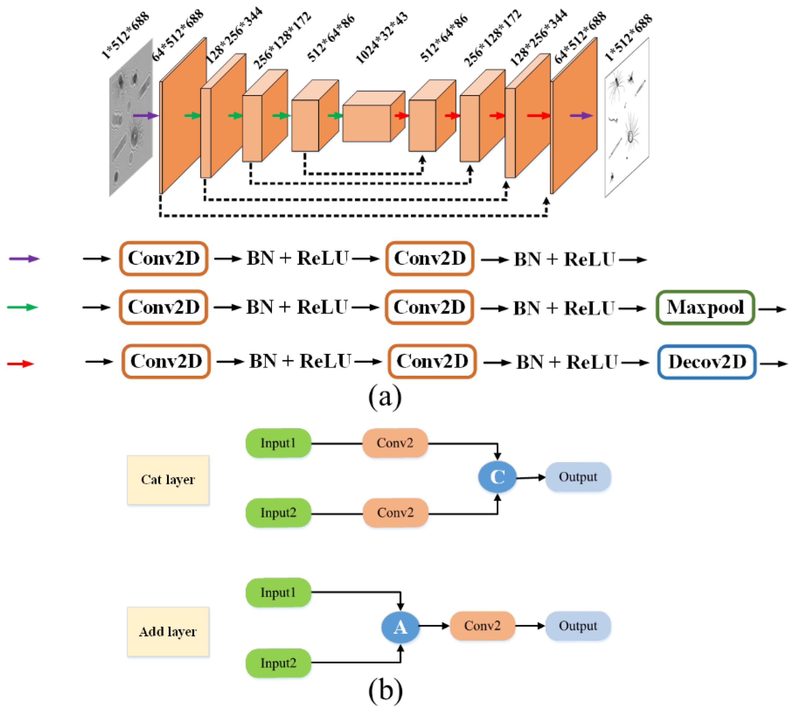 Sensors 25 02325 g005