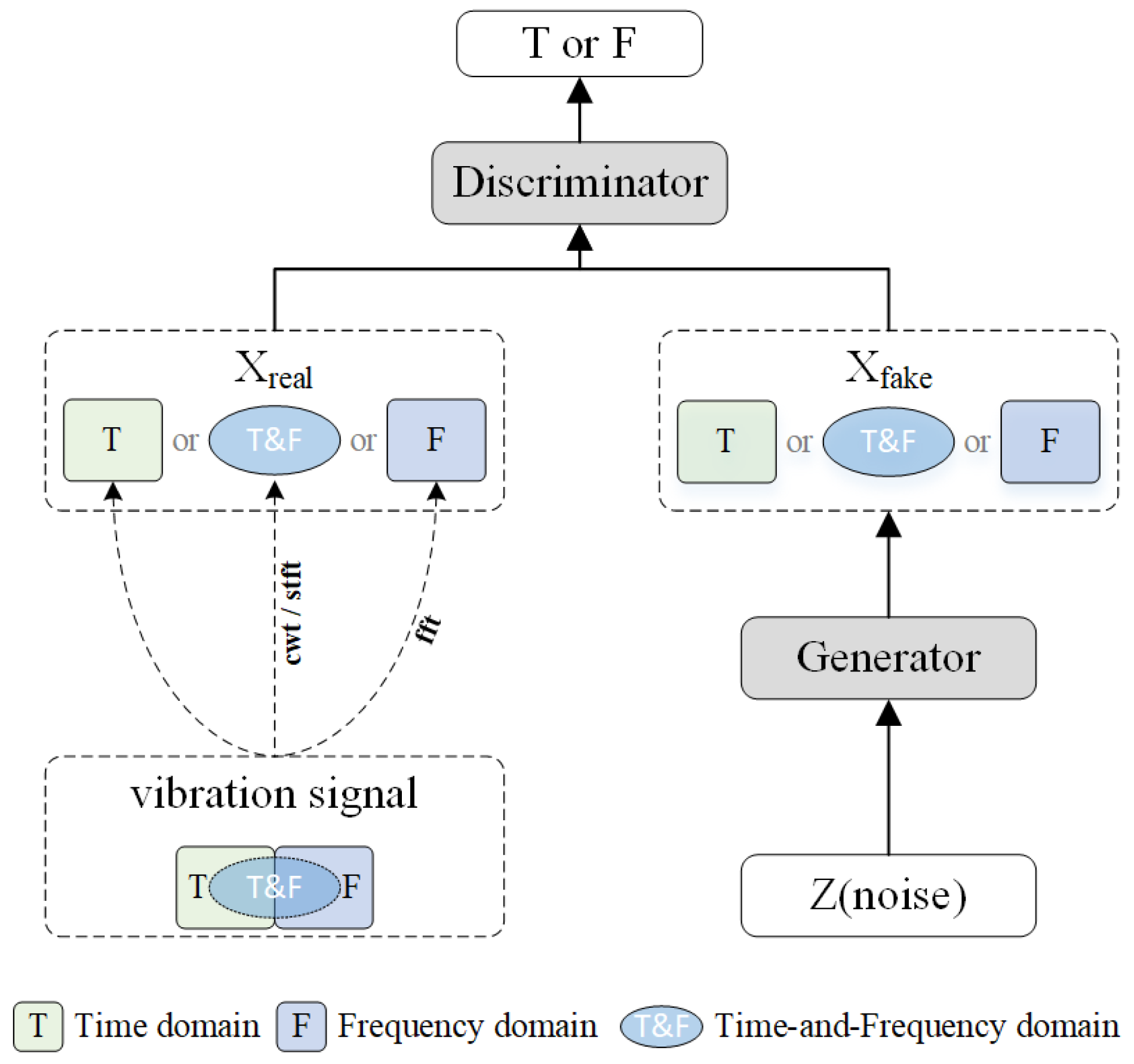 Sensors 25 02328 g001