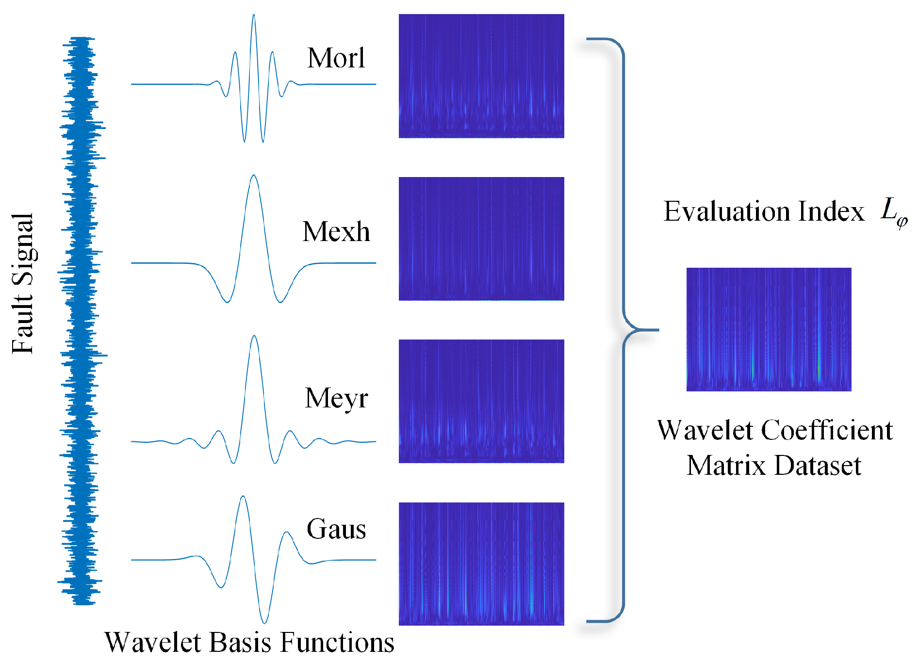 Sensors 25 02328 g002