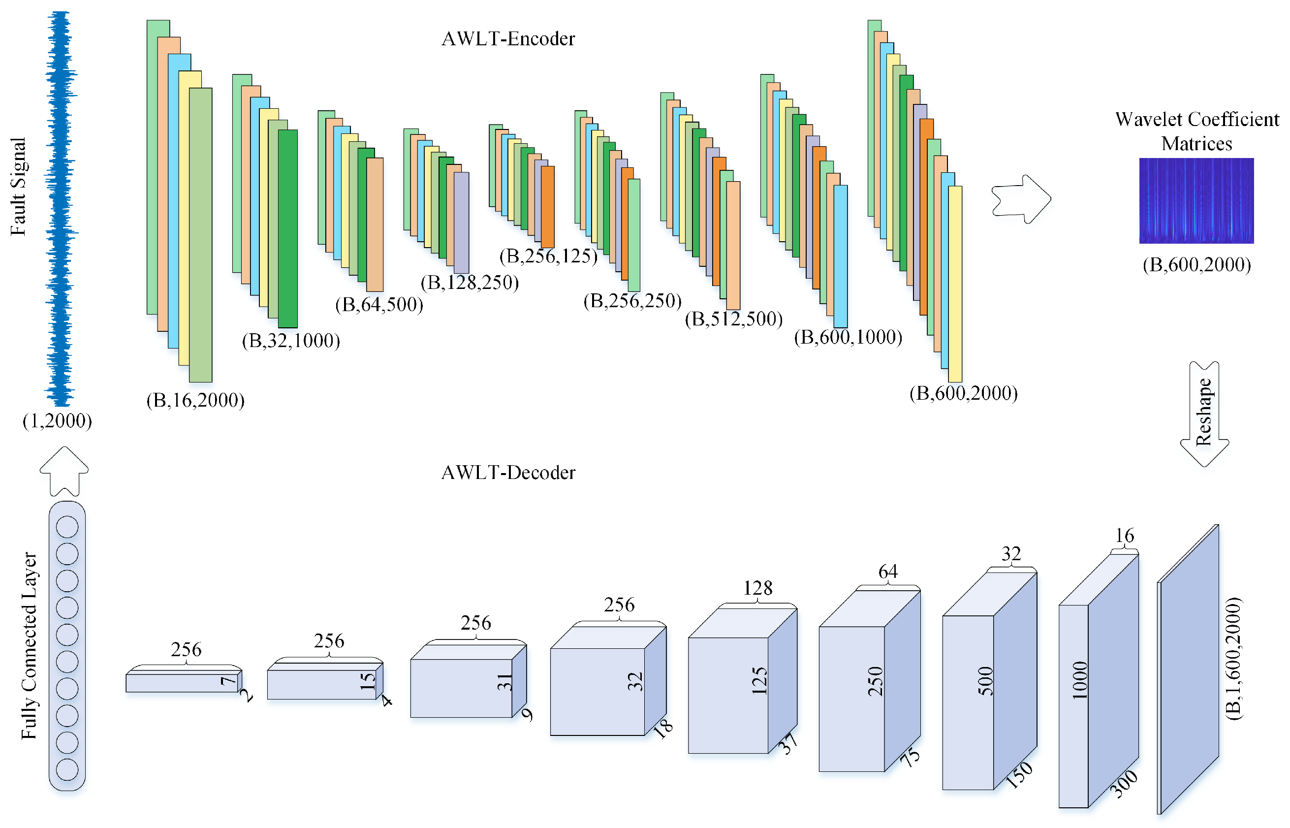 Sensors 25 02328 g003