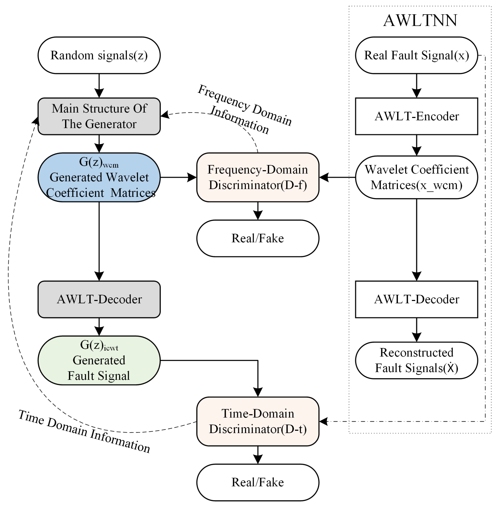 Sensors 25 02328 g004