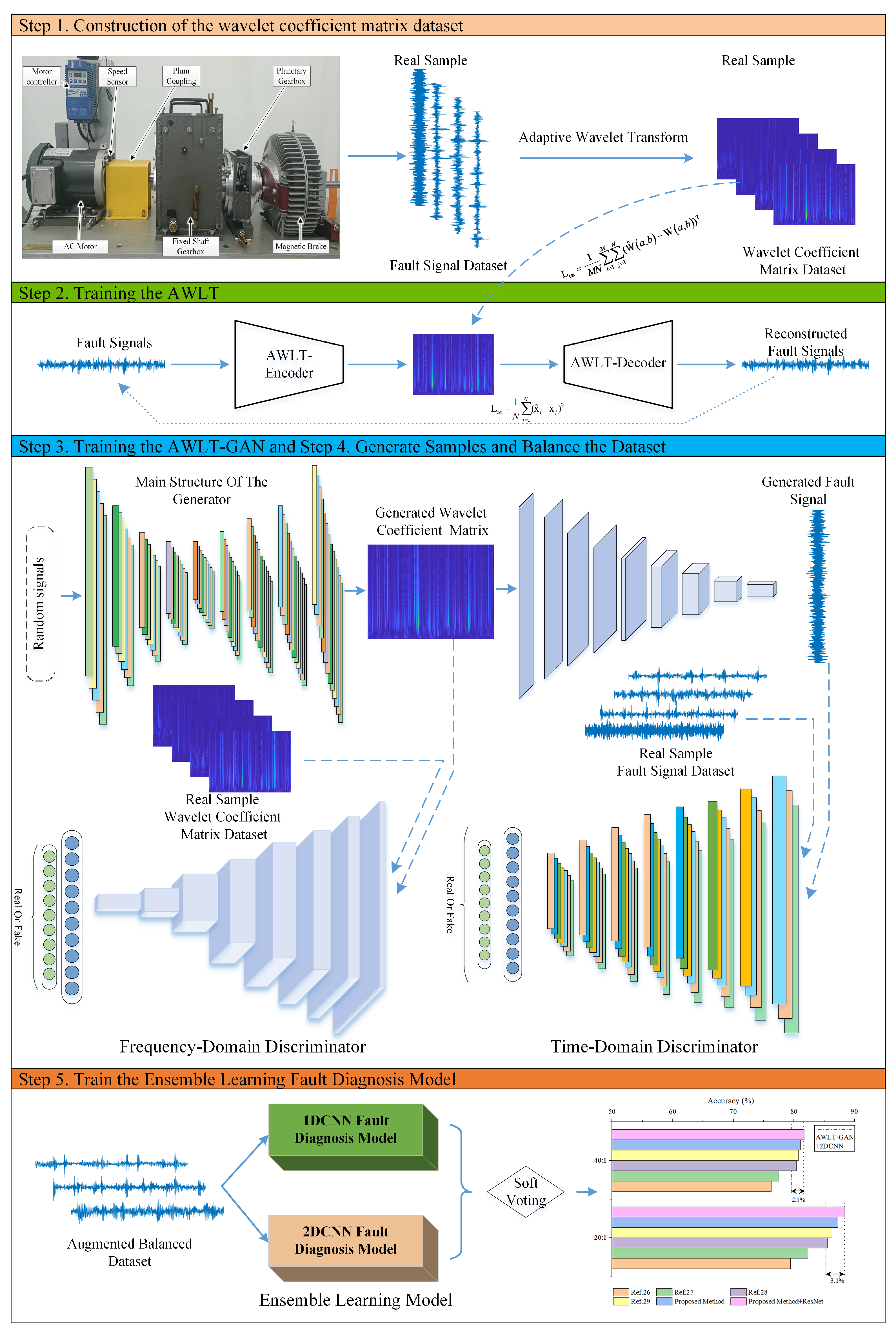 Sensors 25 02328 g006
