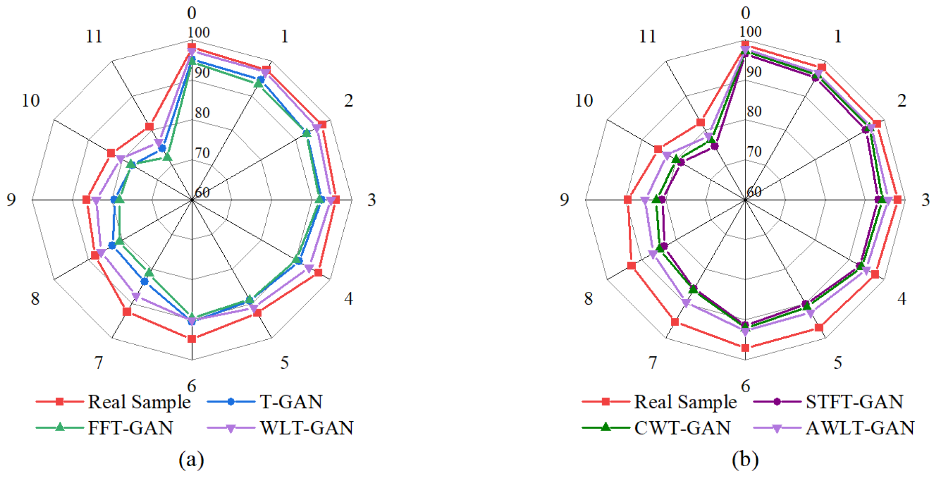 Sensors 25 02328 g009