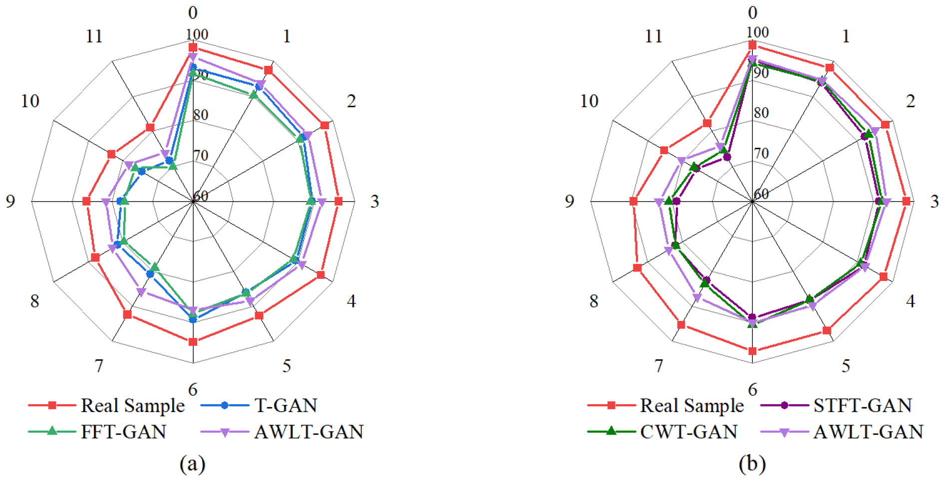 Sensors 25 02328 g010