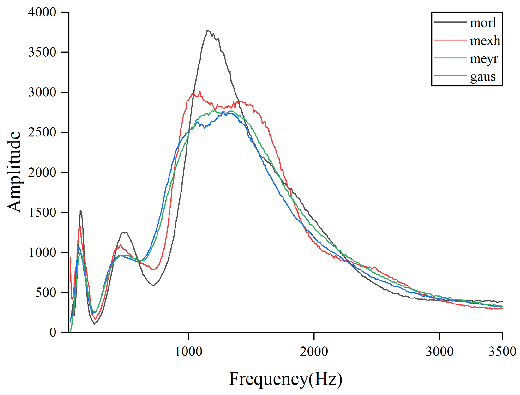 Sensors 25 02328 g015