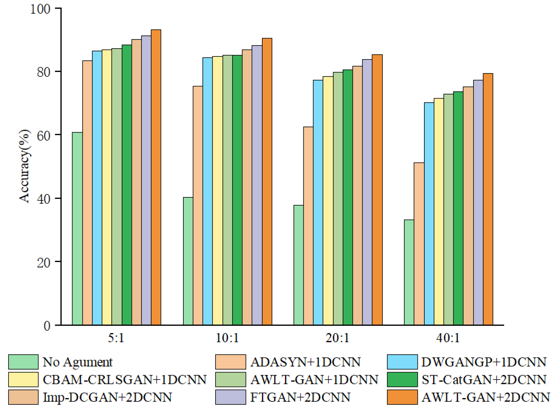 Sensors 25 02328 g017