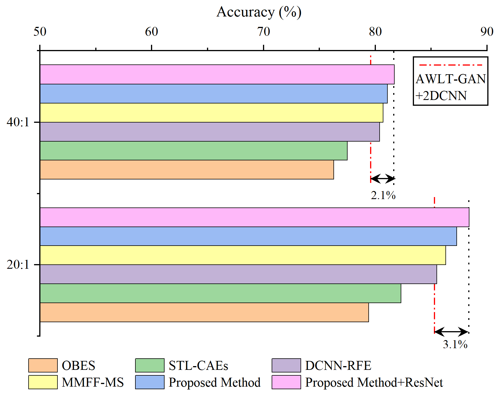 Sensors 25 02328 g018