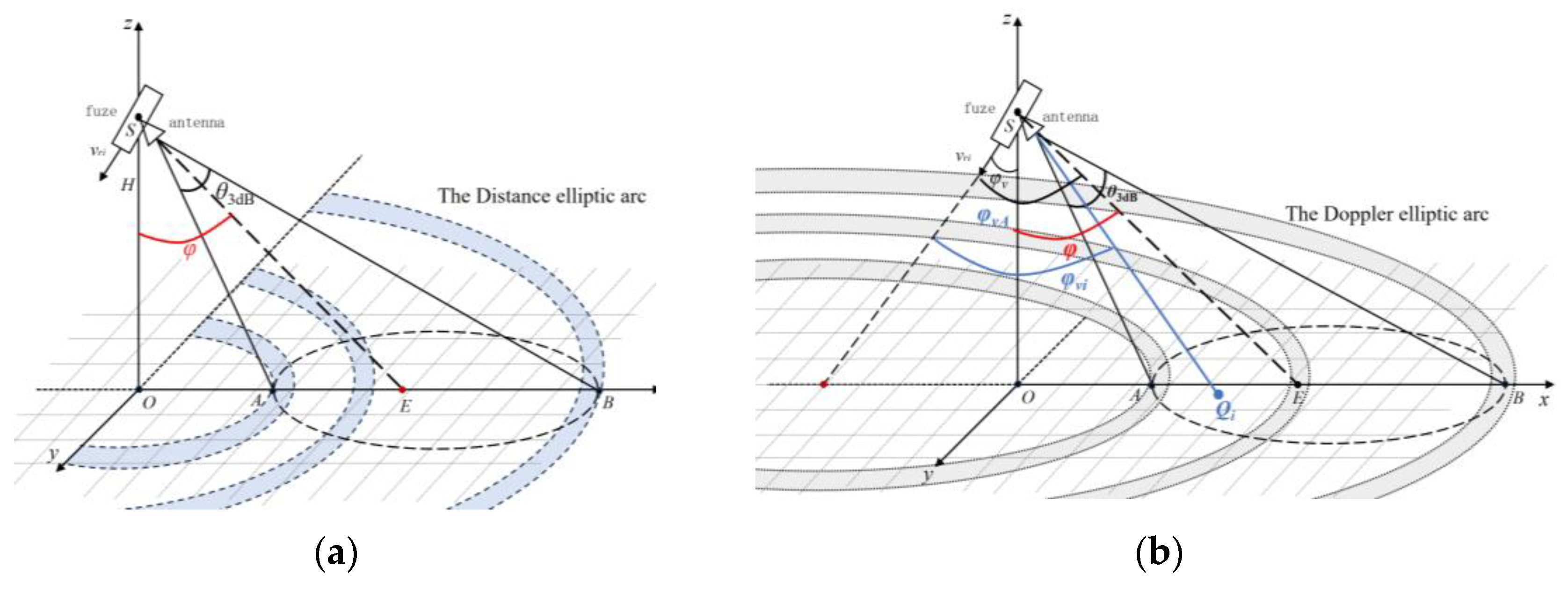 Sensors 25 02329 g002