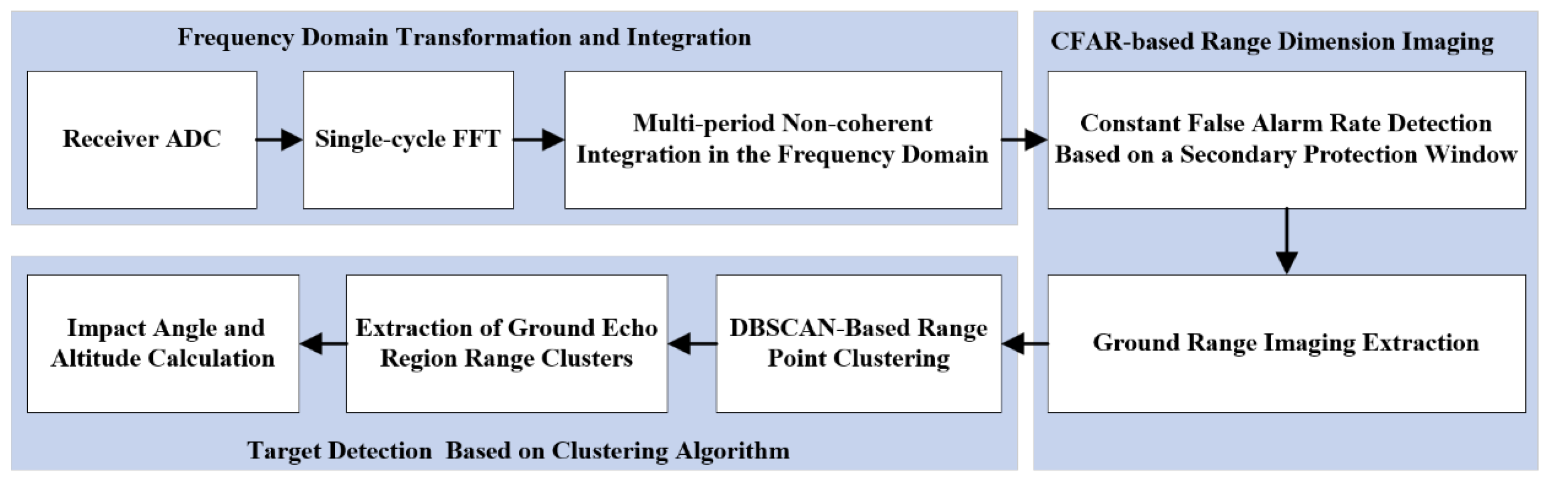 Sensors 25 02329 g003