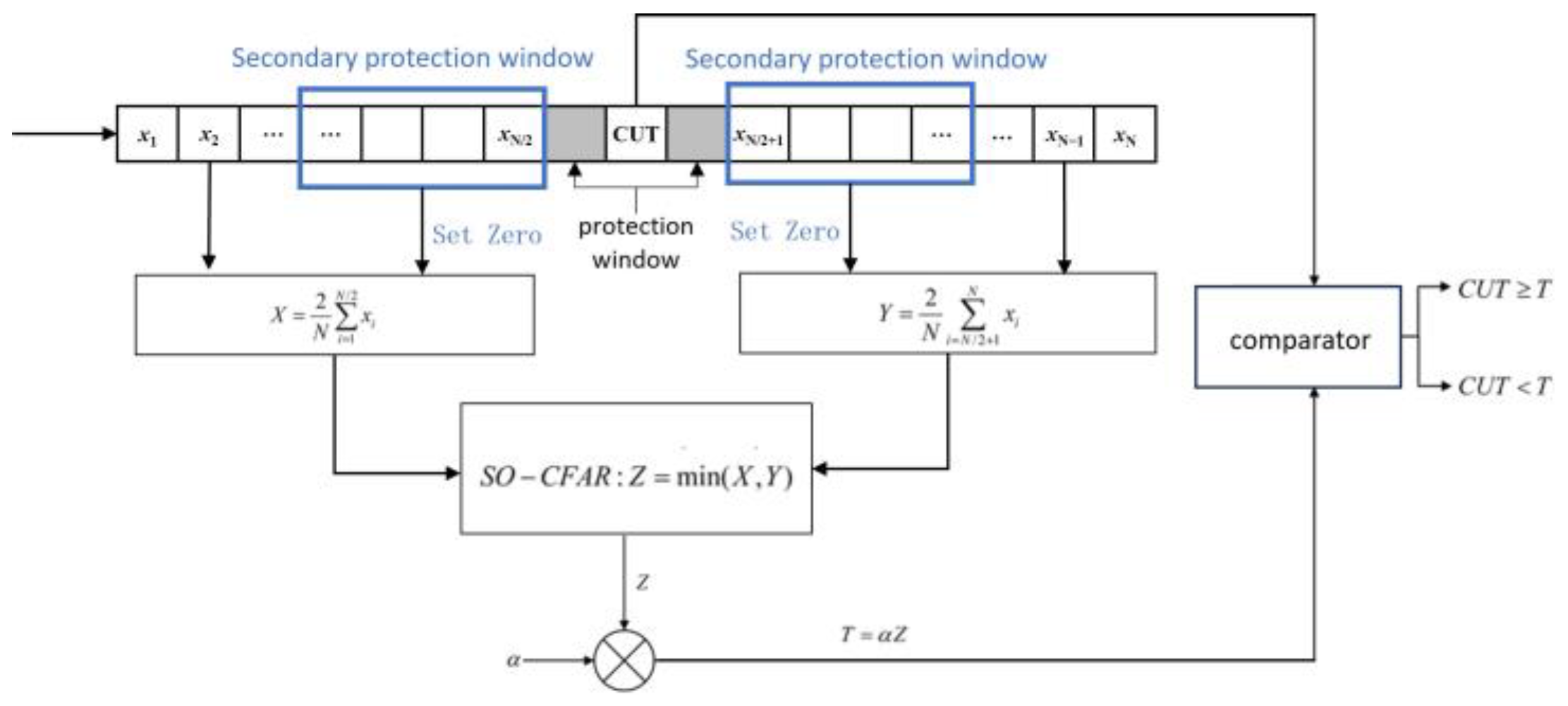Sensors 25 02329 g004